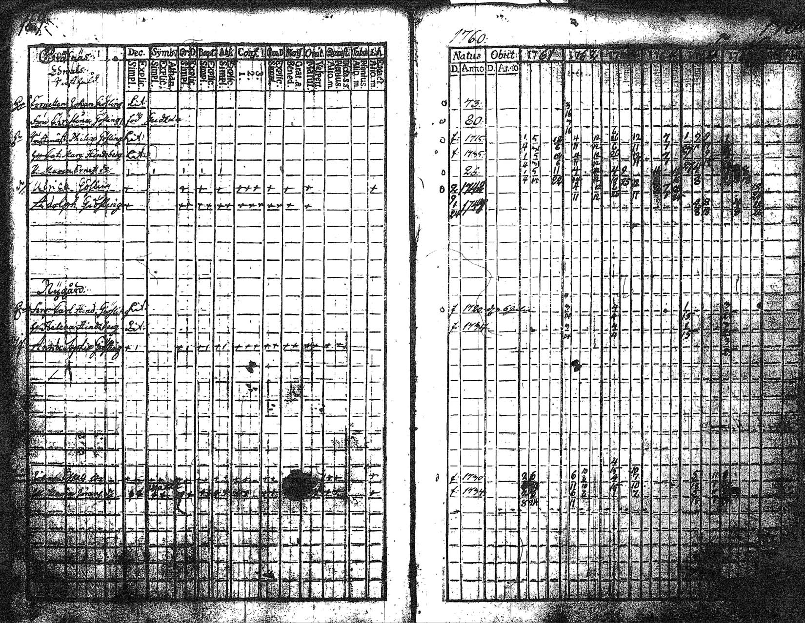 [ ../kirjat/Kirkonkirjat/myrskyla/rippikirja_1760-1771_tk816/kuvat/86.jpg ]