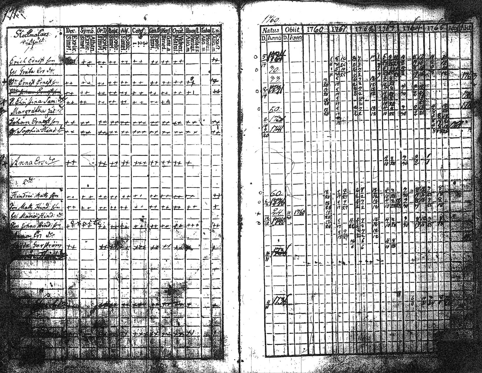 [ ../kirjat/Kirkonkirjat/myrskyla/rippikirja_1760-1771_tk816/kuvat/87.jpg ]