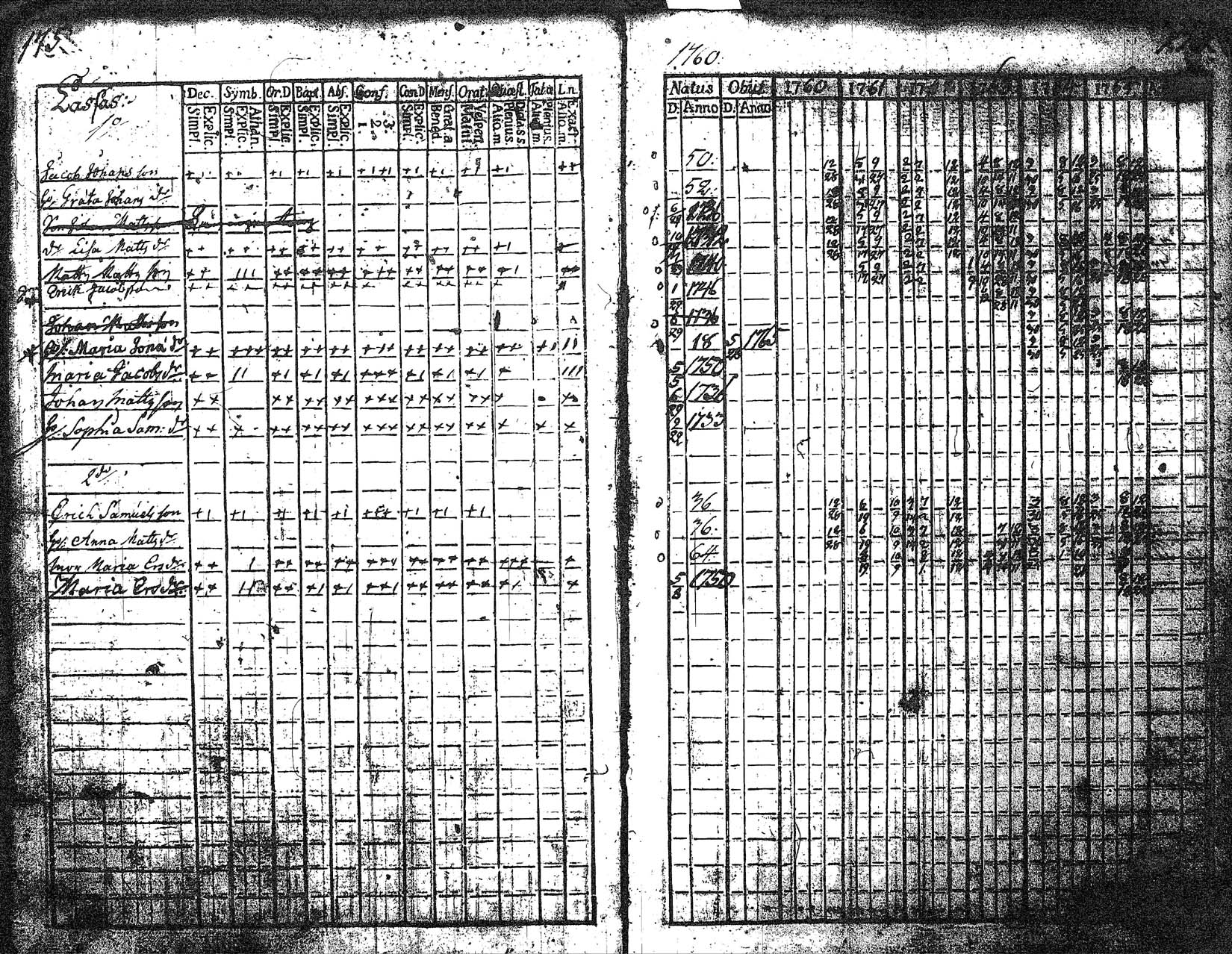 [ ../kirjat/Kirkonkirjat/myrskyla/rippikirja_1760-1771_tk816/kuvat/89.jpg ]