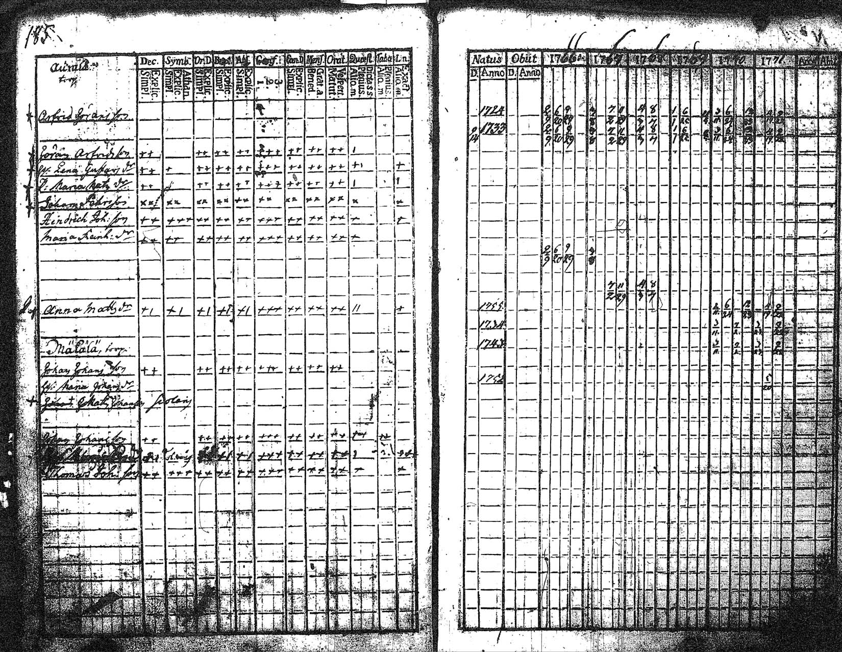 [ ../kirjat/Kirkonkirjat/myrskyla/rippikirja_1760-1771_tk816/kuvat/93.jpg ]
