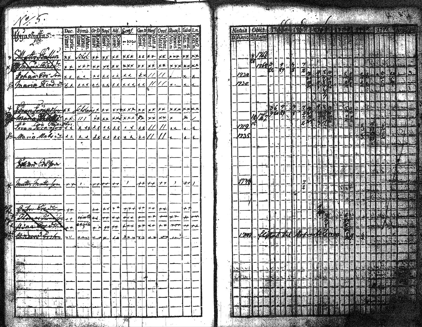 [ ../kirjat/Kirkonkirjat/myrskyla/rippikirja_1760-1771_tk816/kuvat/97.jpg ]