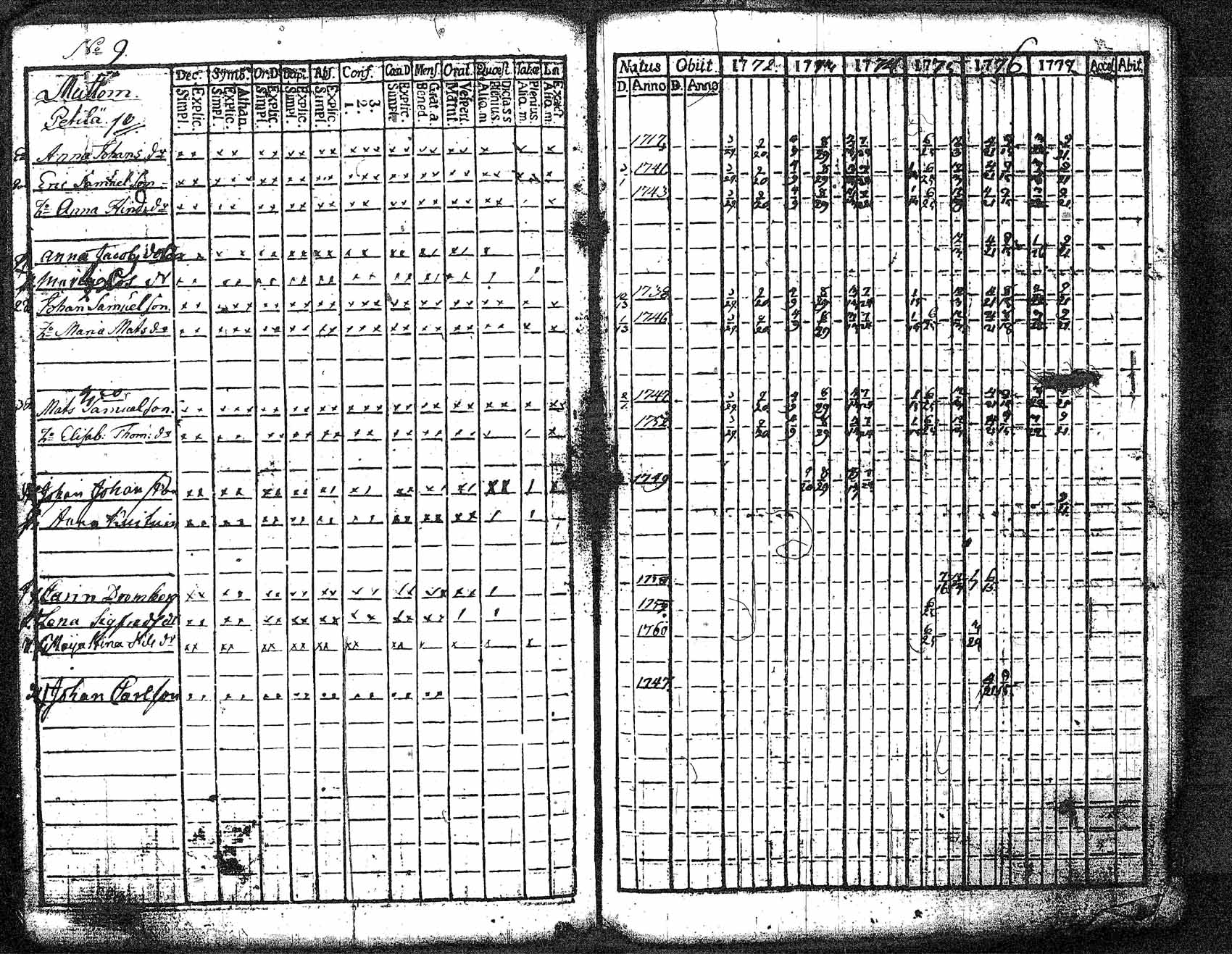 [ ../kirjat/Kirkonkirjat/myrskyla/rippikirja_1772-1790_tk816/kuvat/100.jpg ]
