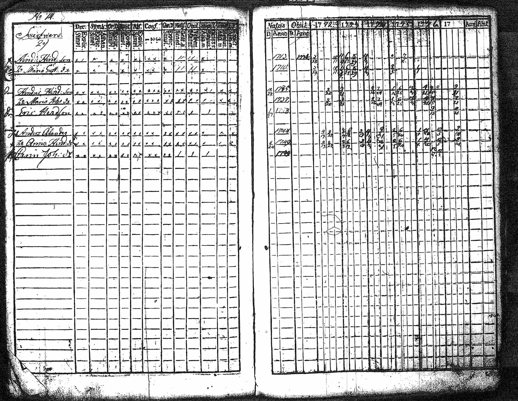 [ ../kirjat/Kirkonkirjat/myrskyla/rippikirja_1772-1790_tk816/kuvat/103.jpg ]