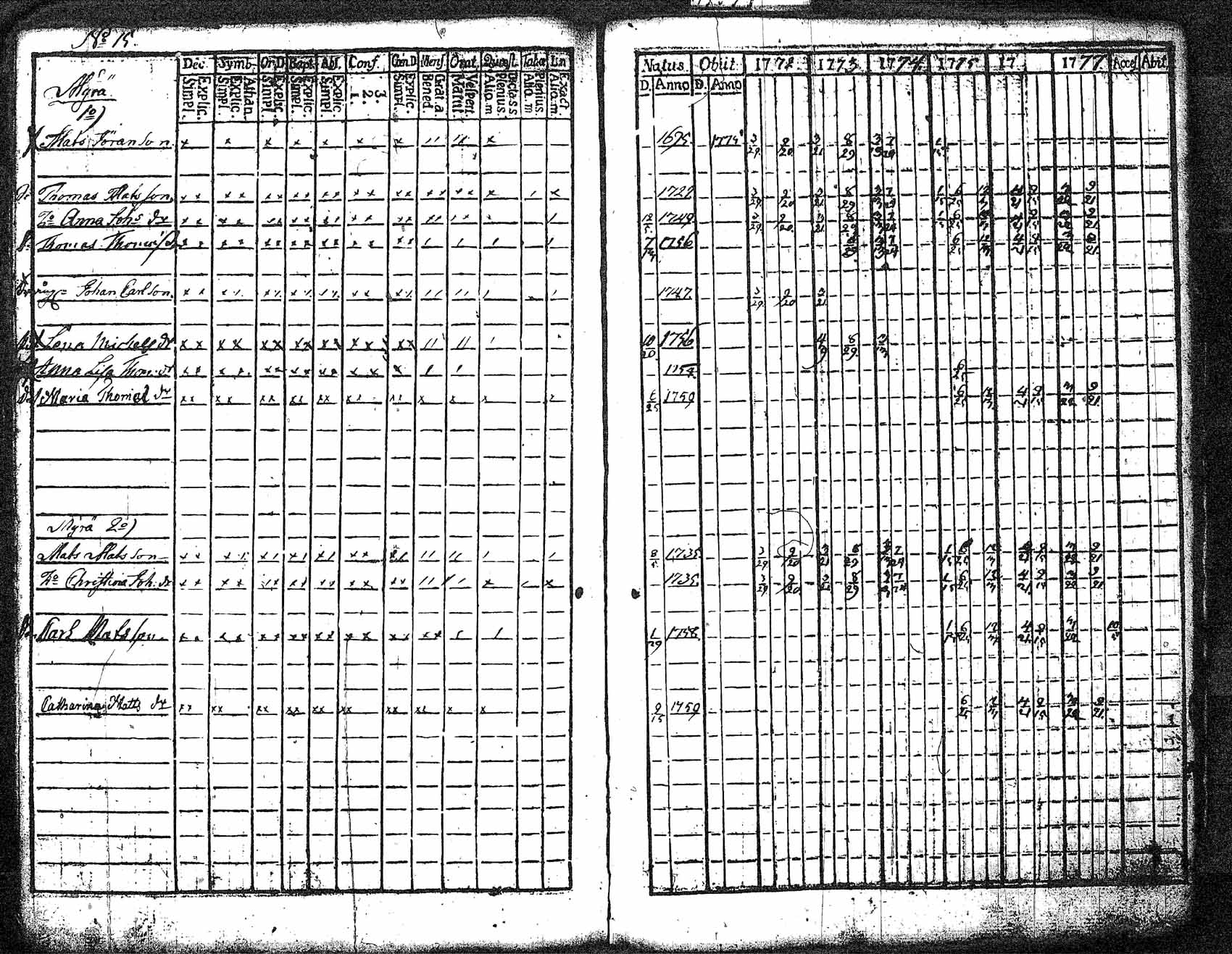 [ ../kirjat/Kirkonkirjat/myrskyla/rippikirja_1772-1790_tk816/kuvat/104.jpg ]