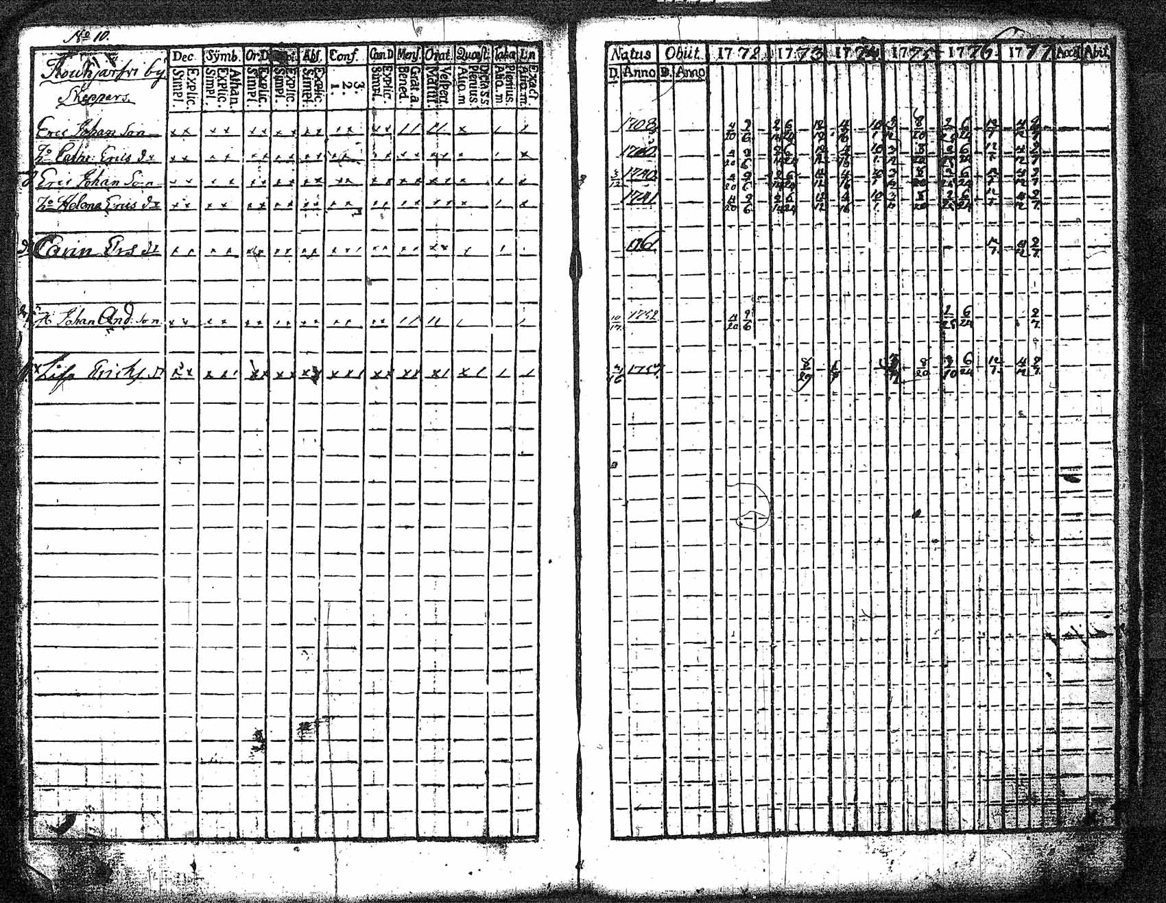 [ ../kirjat/Kirkonkirjat/myrskyla/rippikirja_1772-1790_tk816/kuvat/106.jpg ]
