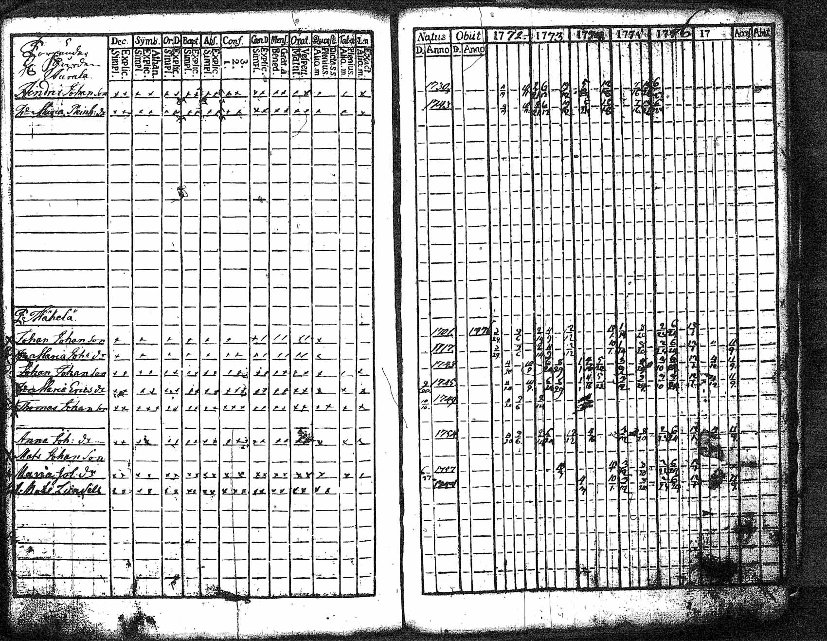 [ ../kirjat/Kirkonkirjat/myrskyla/rippikirja_1772-1790_tk816/kuvat/108.jpg ]