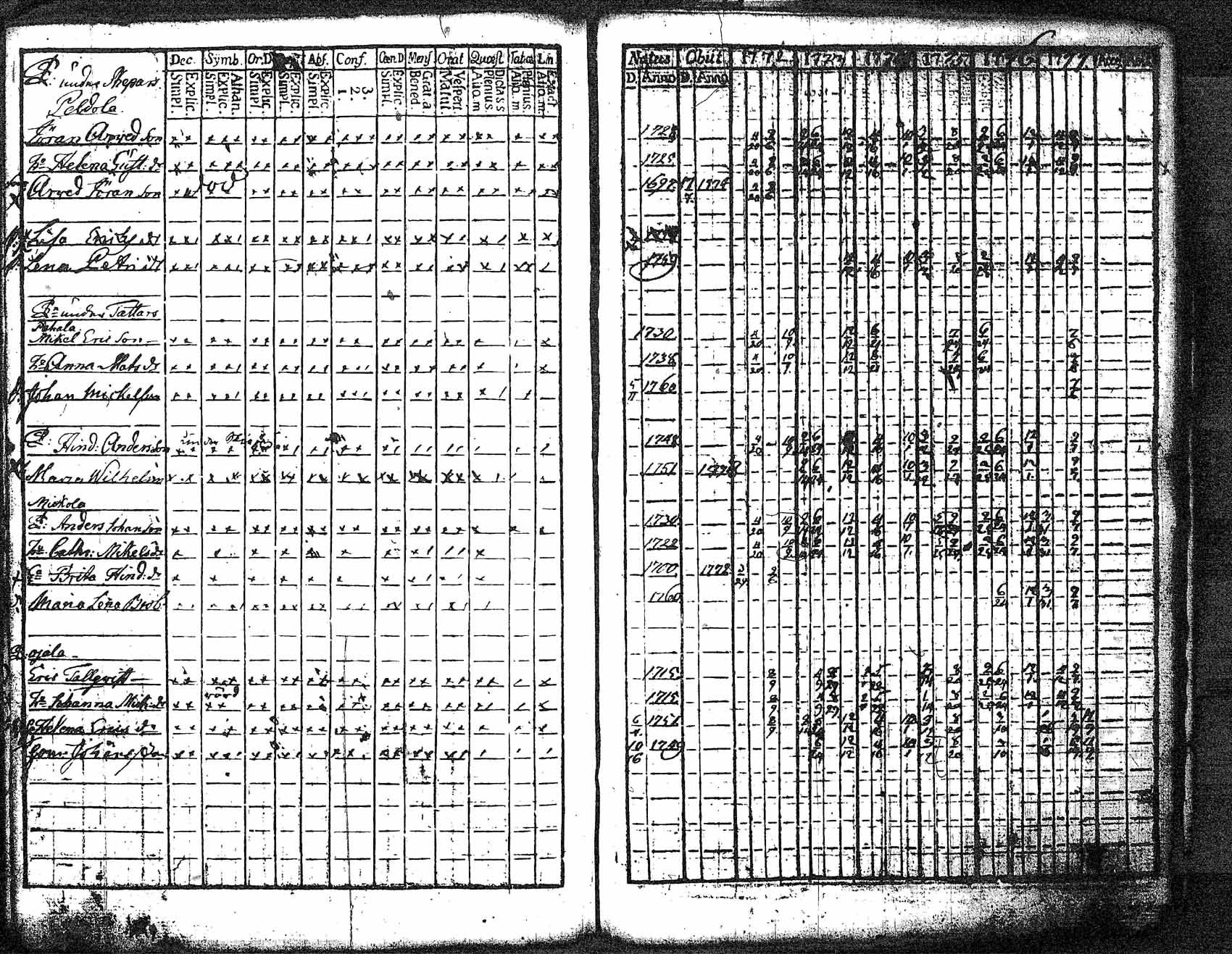 [ ../kirjat/Kirkonkirjat/myrskyla/rippikirja_1772-1790_tk816/kuvat/109.jpg ]