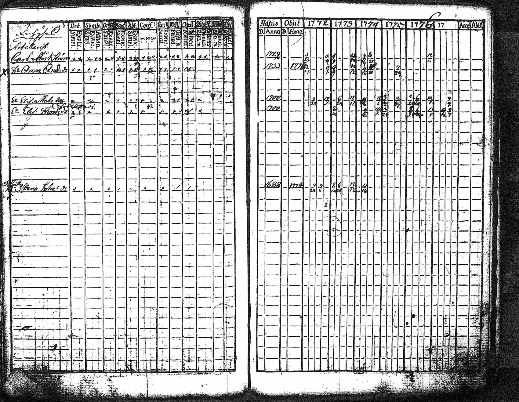 [ ../kirjat/Kirkonkirjat/myrskyla/rippikirja_1772-1790_tk816/kuvat/110.jpg ]