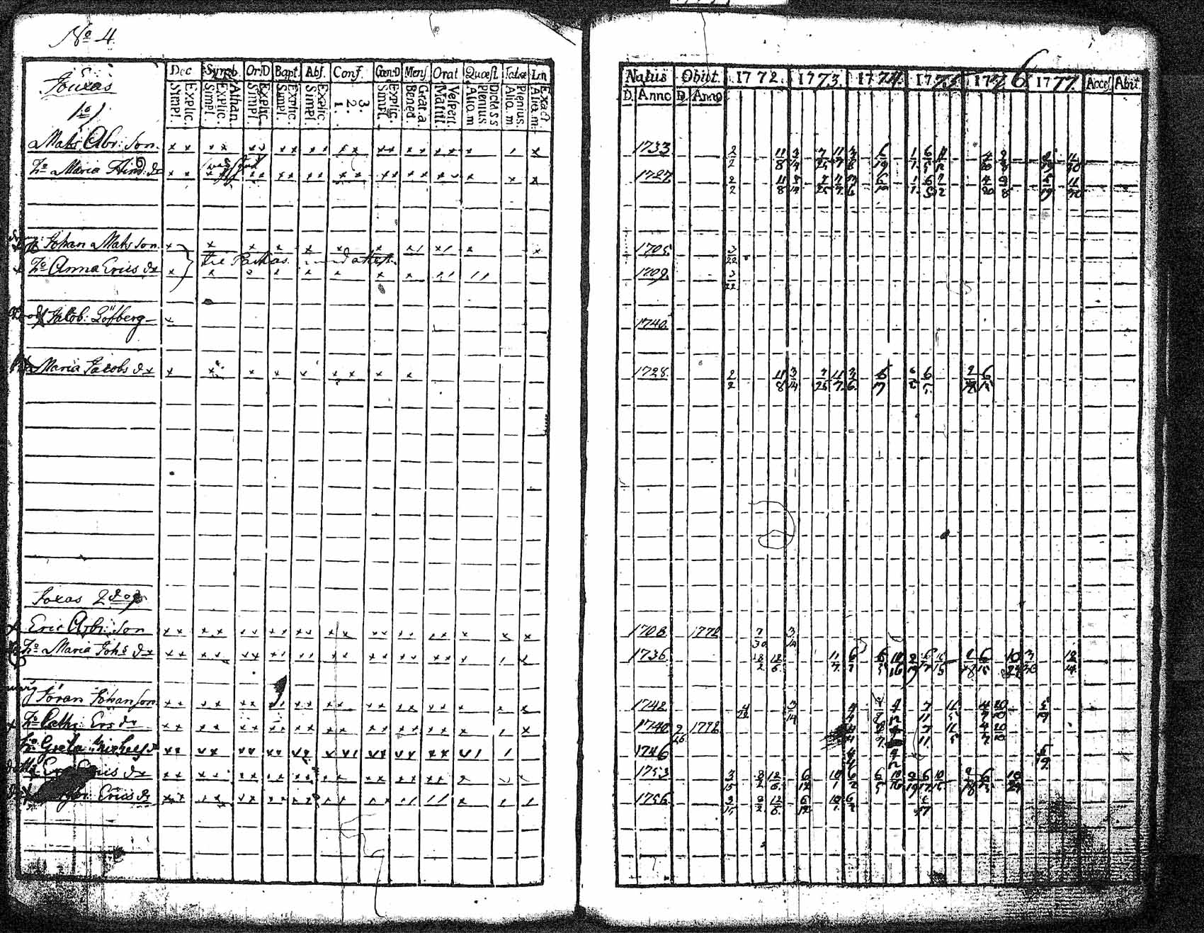 [ ../kirjat/Kirkonkirjat/myrskyla/rippikirja_1772-1790_tk816/kuvat/114.jpg ]