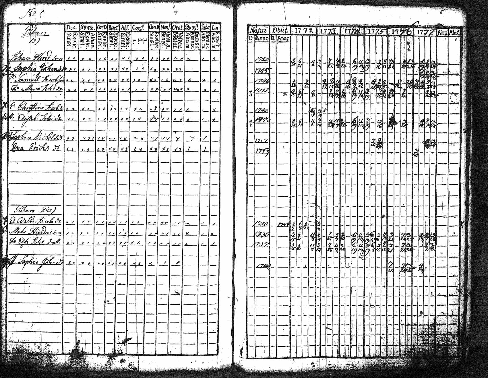 [ ../kirjat/Kirkonkirjat/myrskyla/rippikirja_1772-1790_tk816/kuvat/115.jpg ]
