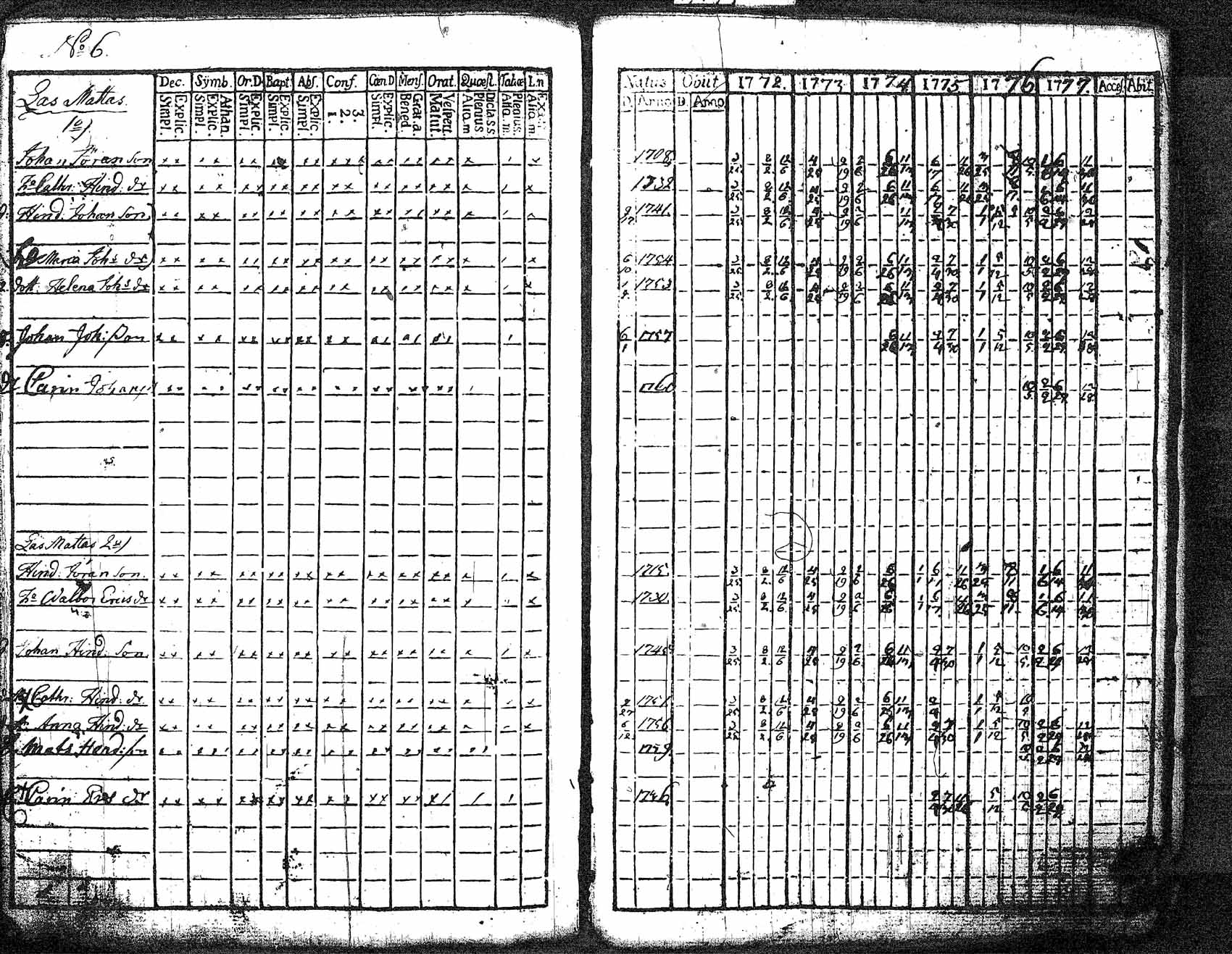 [ ../kirjat/Kirkonkirjat/myrskyla/rippikirja_1772-1790_tk816/kuvat/116.jpg ]