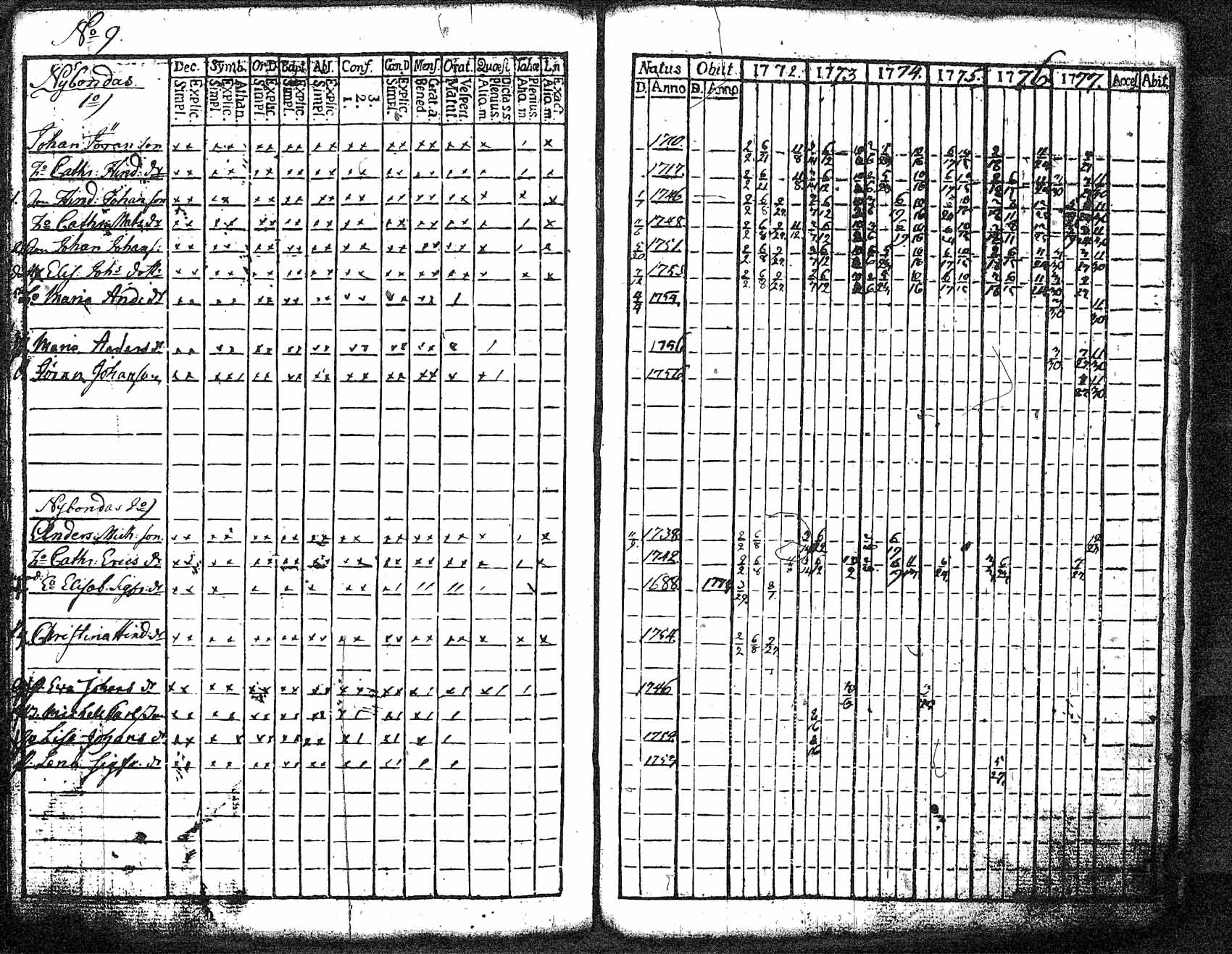 [ ../kirjat/Kirkonkirjat/myrskyla/rippikirja_1772-1790_tk816/kuvat/119.jpg ]