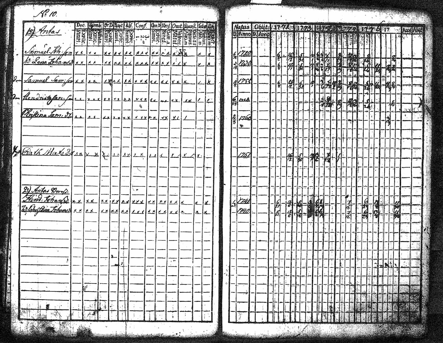 [ ../kirjat/Kirkonkirjat/myrskyla/rippikirja_1772-1790_tk816/kuvat/12.jpg ]