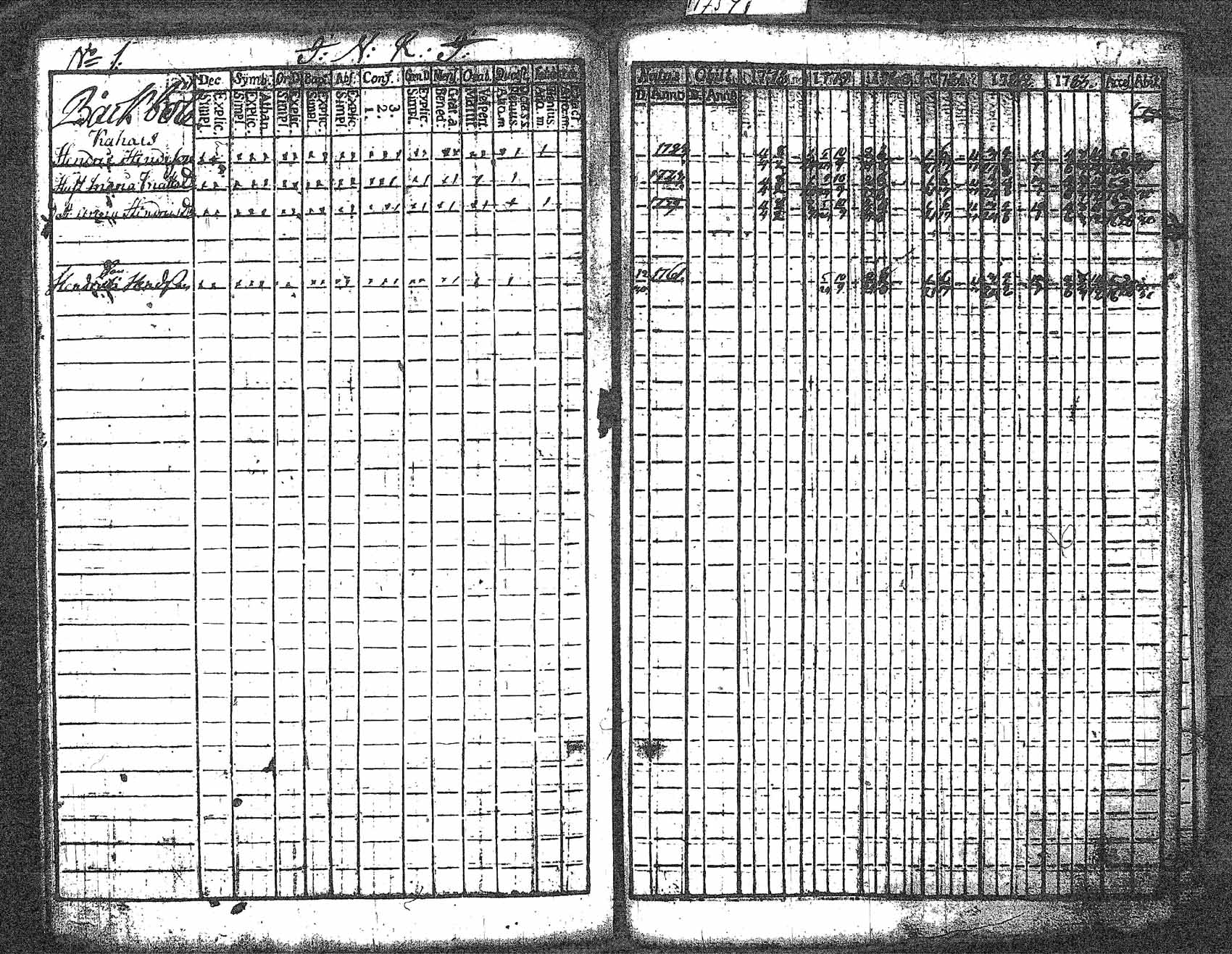 [ ../kirjat/Kirkonkirjat/myrskyla/rippikirja_1772-1790_tk816/kuvat/130.jpg ]