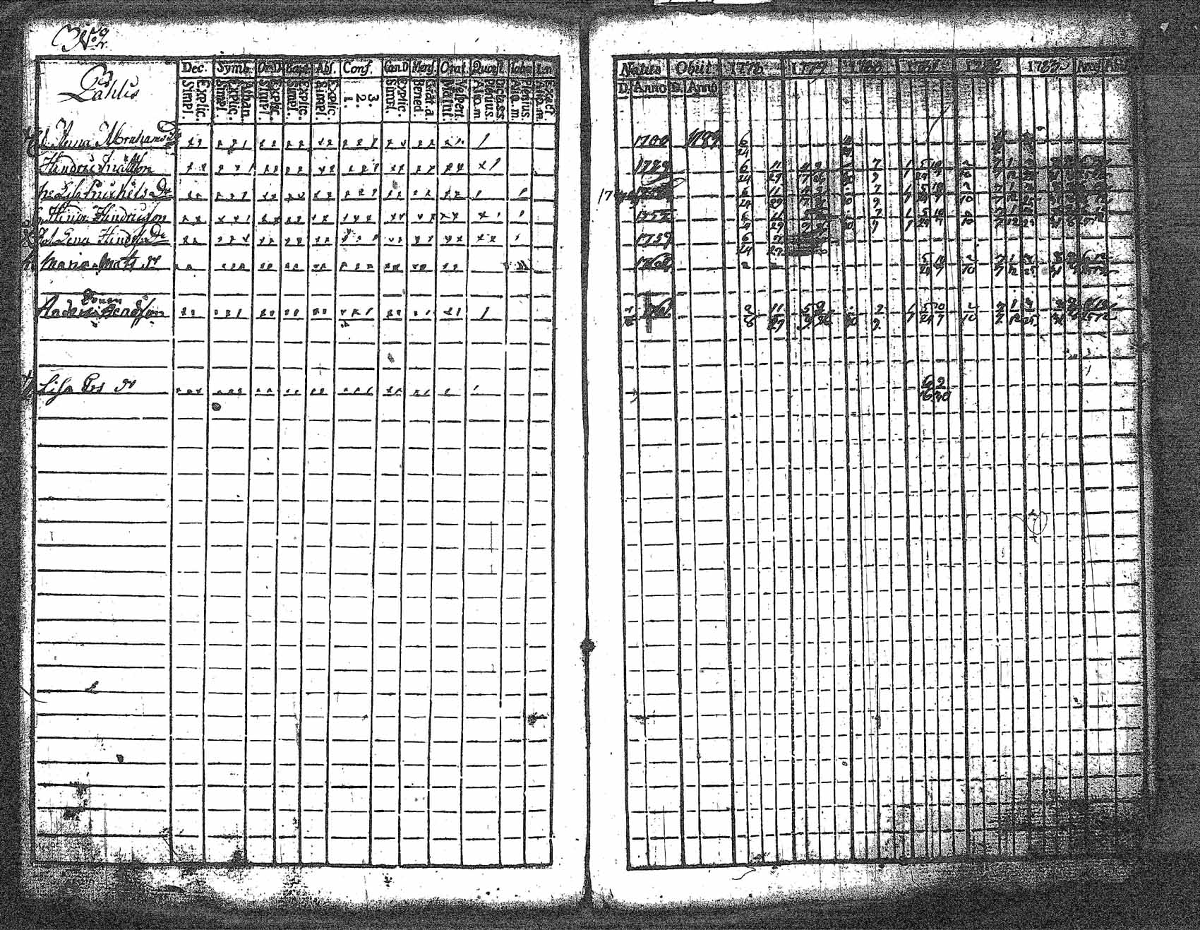 [ ../kirjat/Kirkonkirjat/myrskyla/rippikirja_1772-1790_tk816/kuvat/133.jpg ]