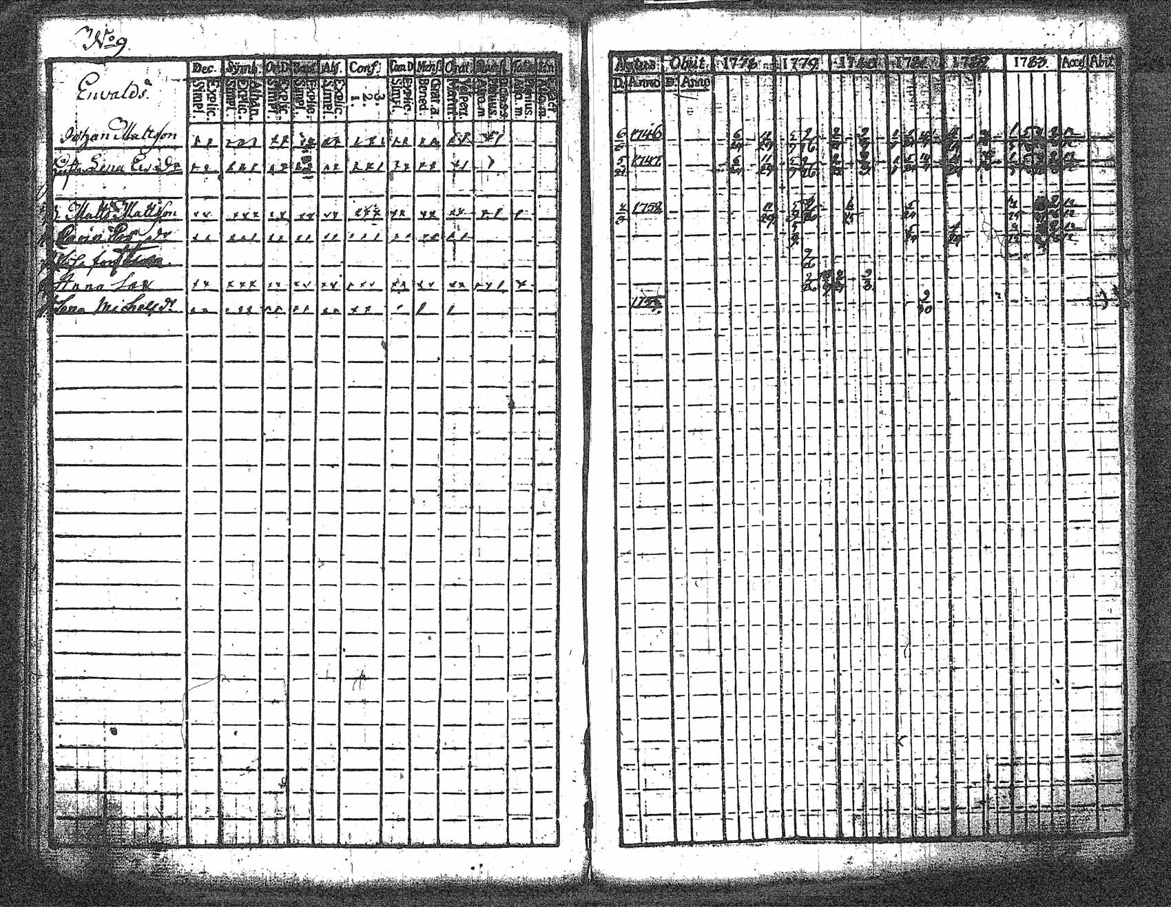 [ ../kirjat/Kirkonkirjat/myrskyla/rippikirja_1772-1790_tk816/kuvat/143.jpg ]