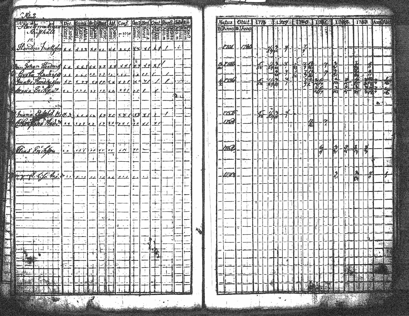 [ ../kirjat/Kirkonkirjat/myrskyla/rippikirja_1772-1790_tk816/kuvat/156.jpg ]