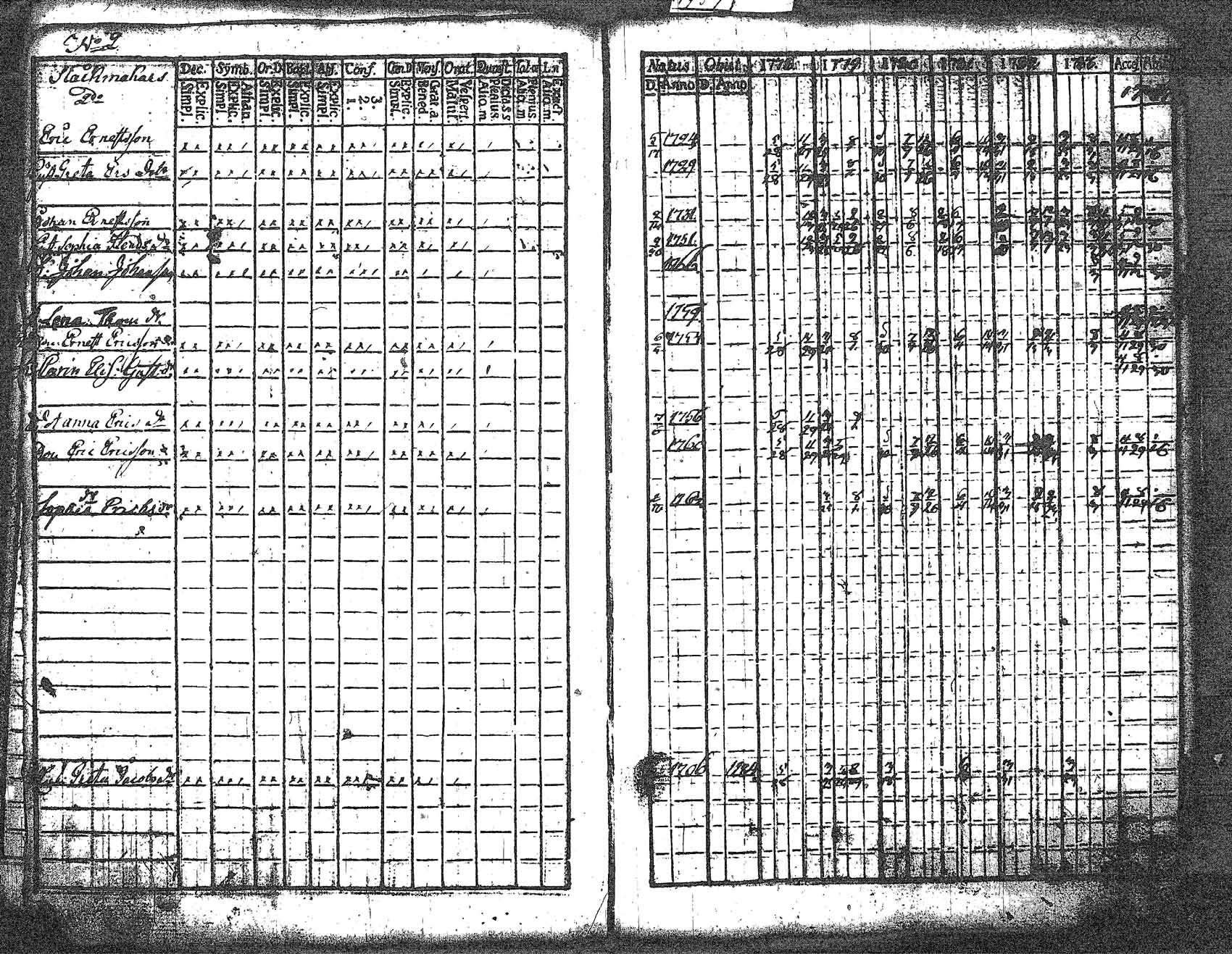 [ ../kirjat/Kirkonkirjat/myrskyla/rippikirja_1772-1790_tk816/kuvat/157.jpg ]
