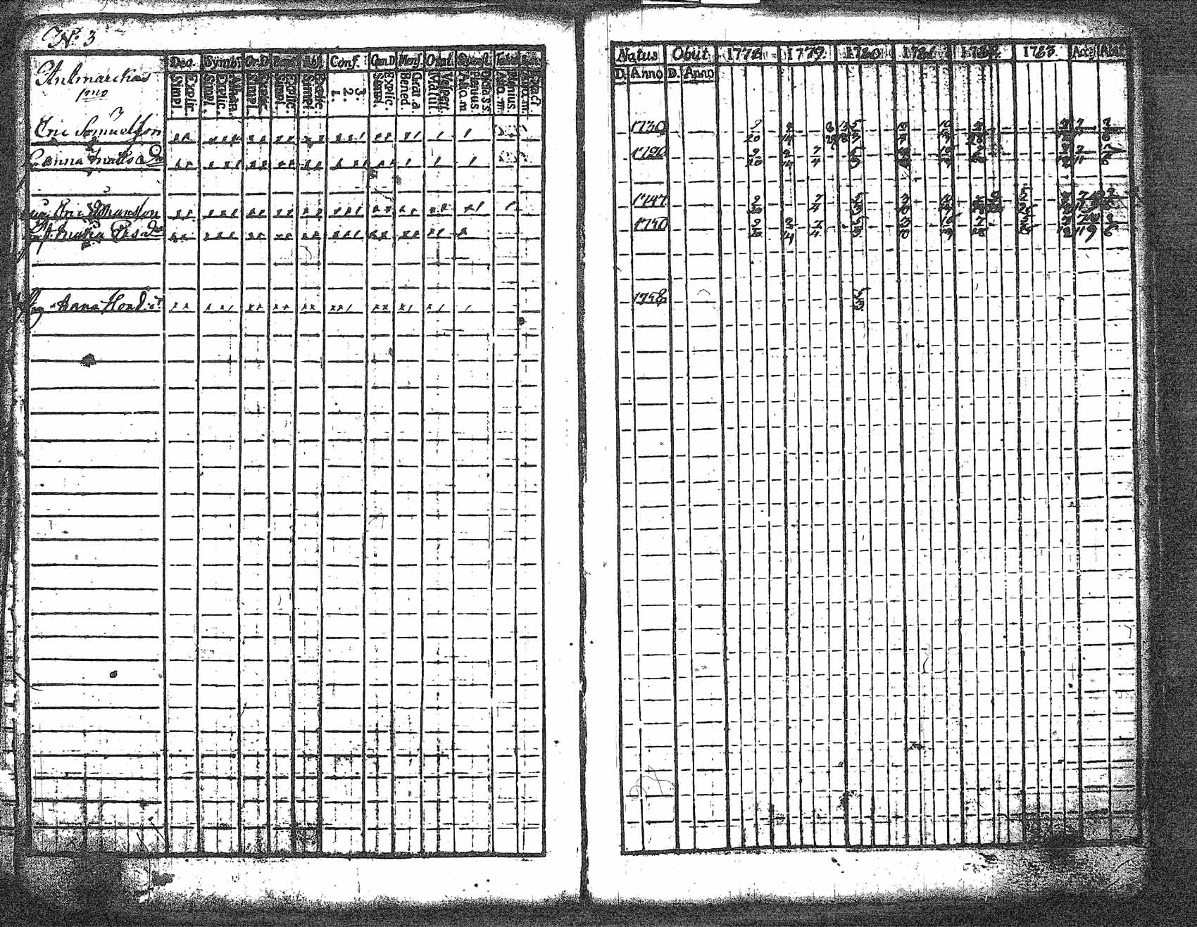[ ../kirjat/Kirkonkirjat/myrskyla/rippikirja_1772-1790_tk816/kuvat/158.jpg ]