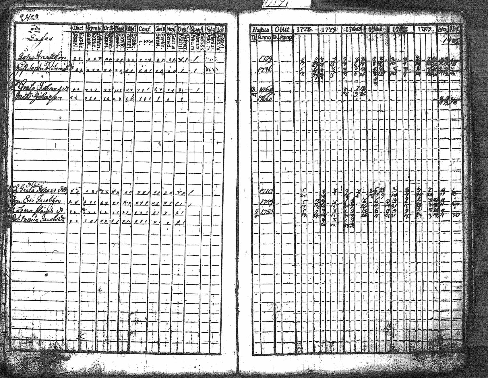 [ ../kirjat/Kirkonkirjat/myrskyla/rippikirja_1772-1790_tk816/kuvat/159.jpg ]