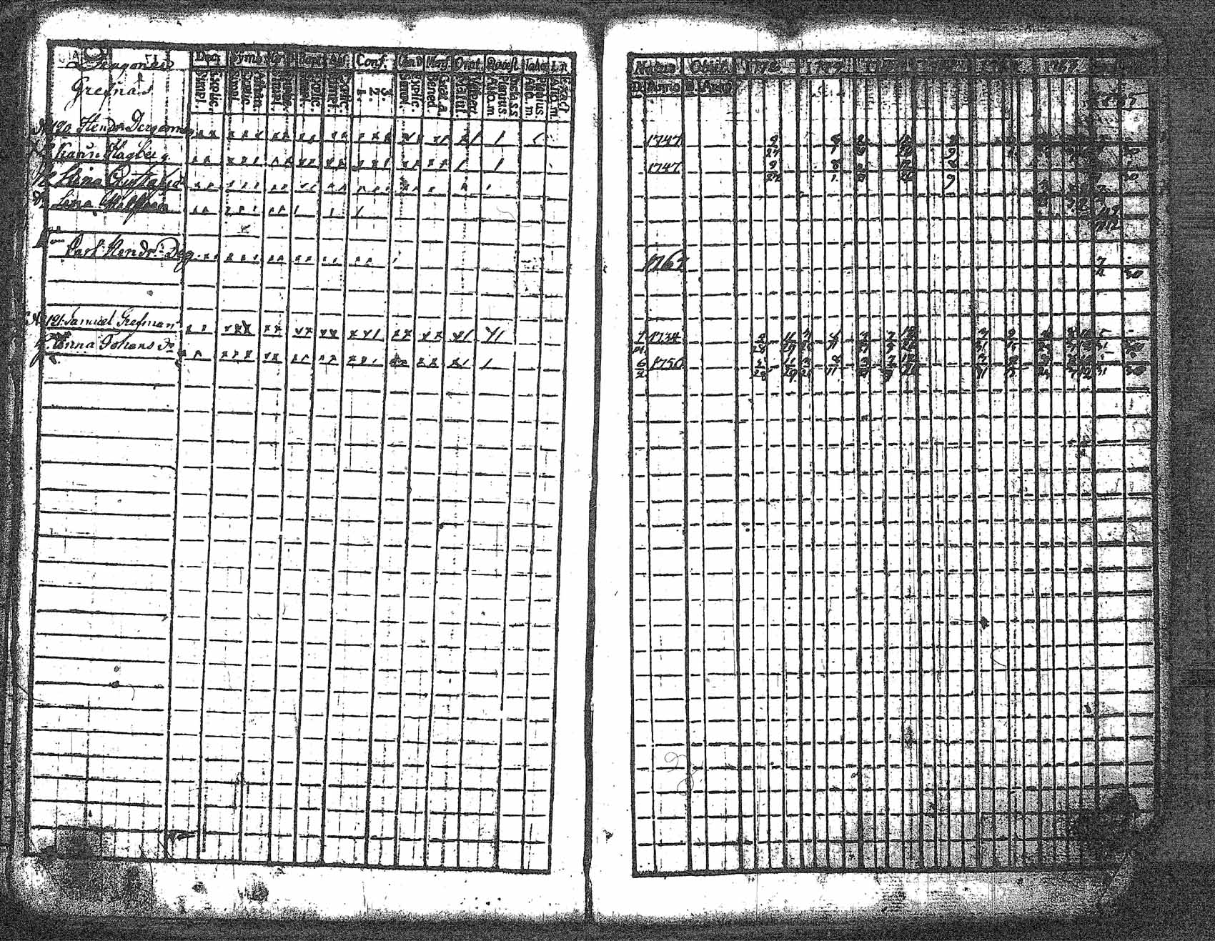 [ ../kirjat/Kirkonkirjat/myrskyla/rippikirja_1772-1790_tk816/kuvat/162.jpg ]