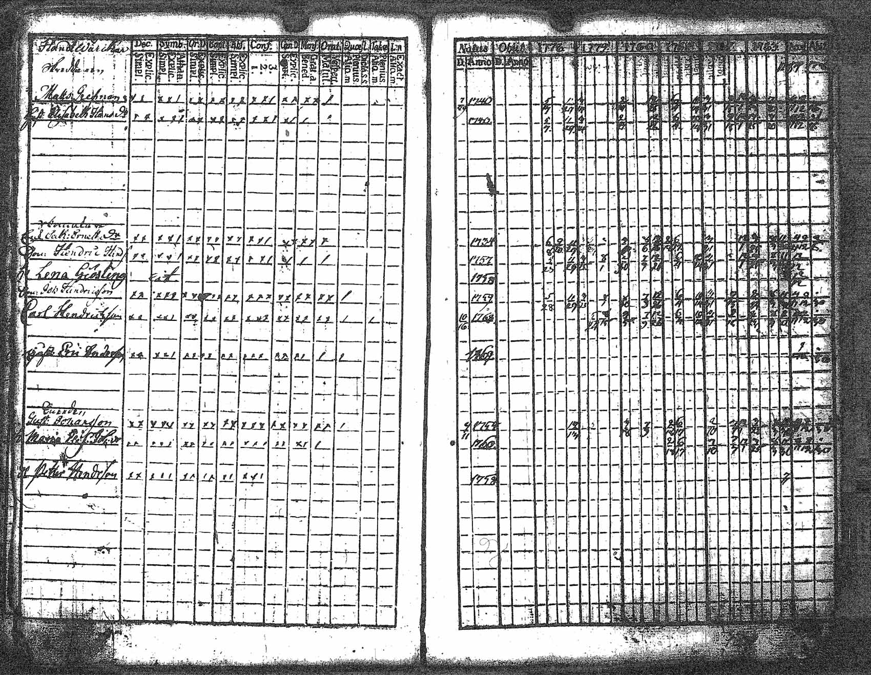[ ../kirjat/Kirkonkirjat/myrskyla/rippikirja_1772-1790_tk816/kuvat/164.jpg ]