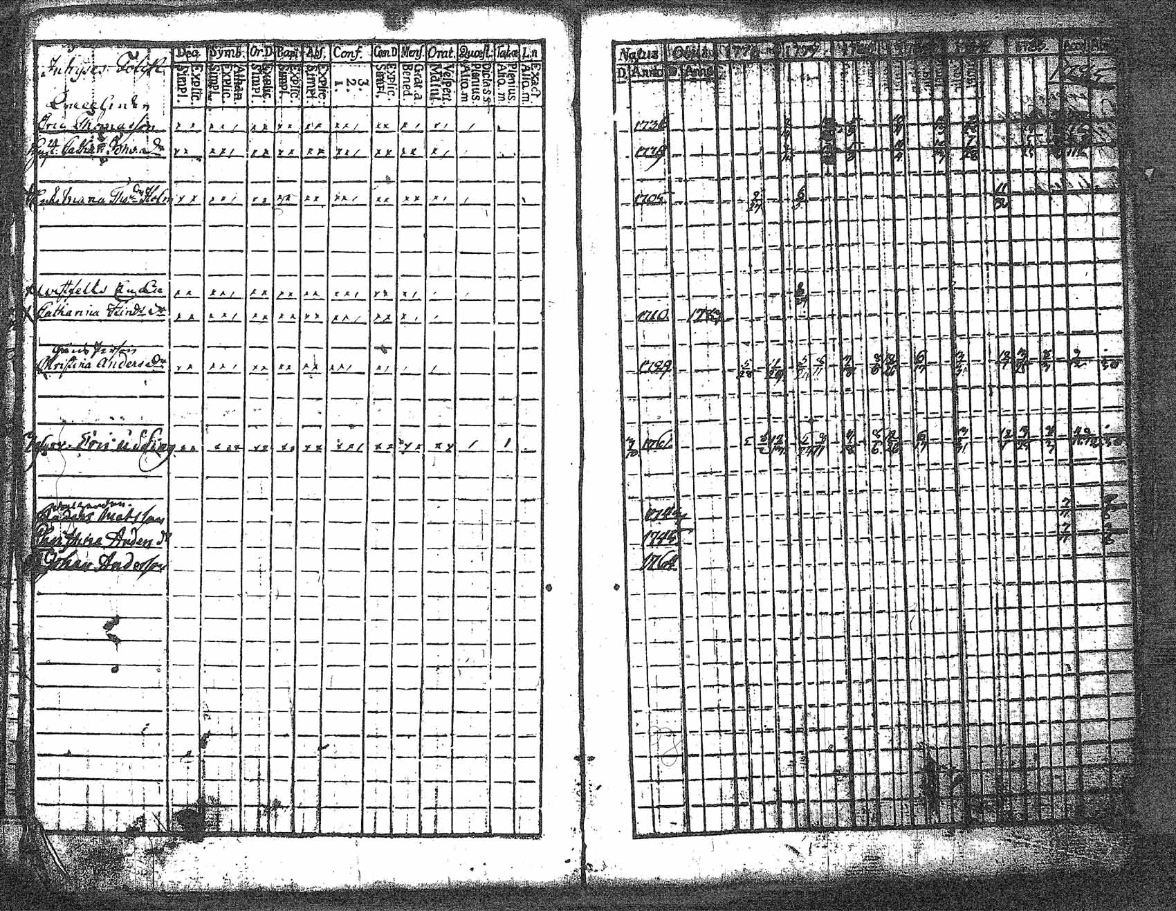 [ ../kirjat/Kirkonkirjat/myrskyla/rippikirja_1772-1790_tk816/kuvat/165.jpg ]