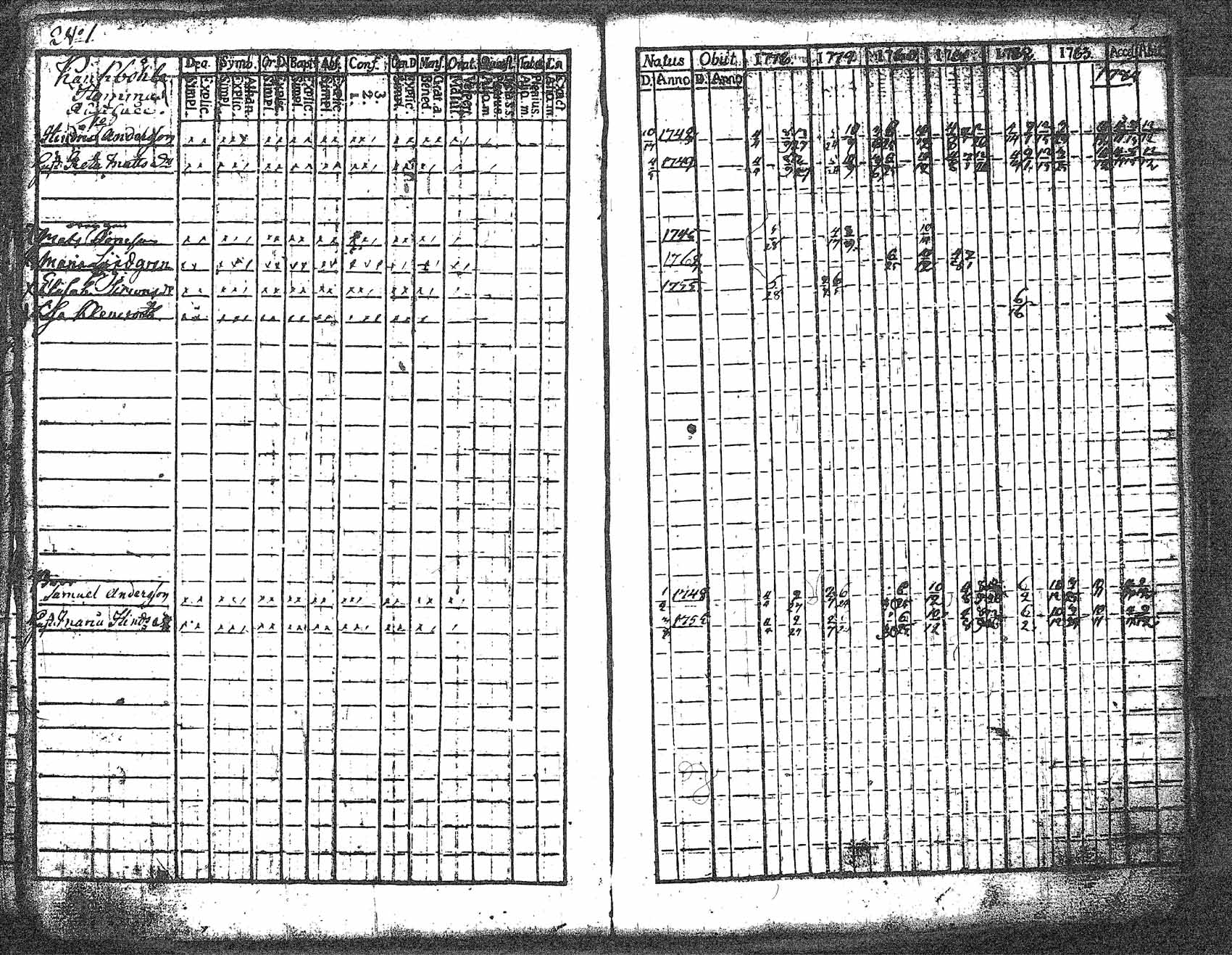 [ ../kirjat/Kirkonkirjat/myrskyla/rippikirja_1772-1790_tk816/kuvat/167.jpg ]