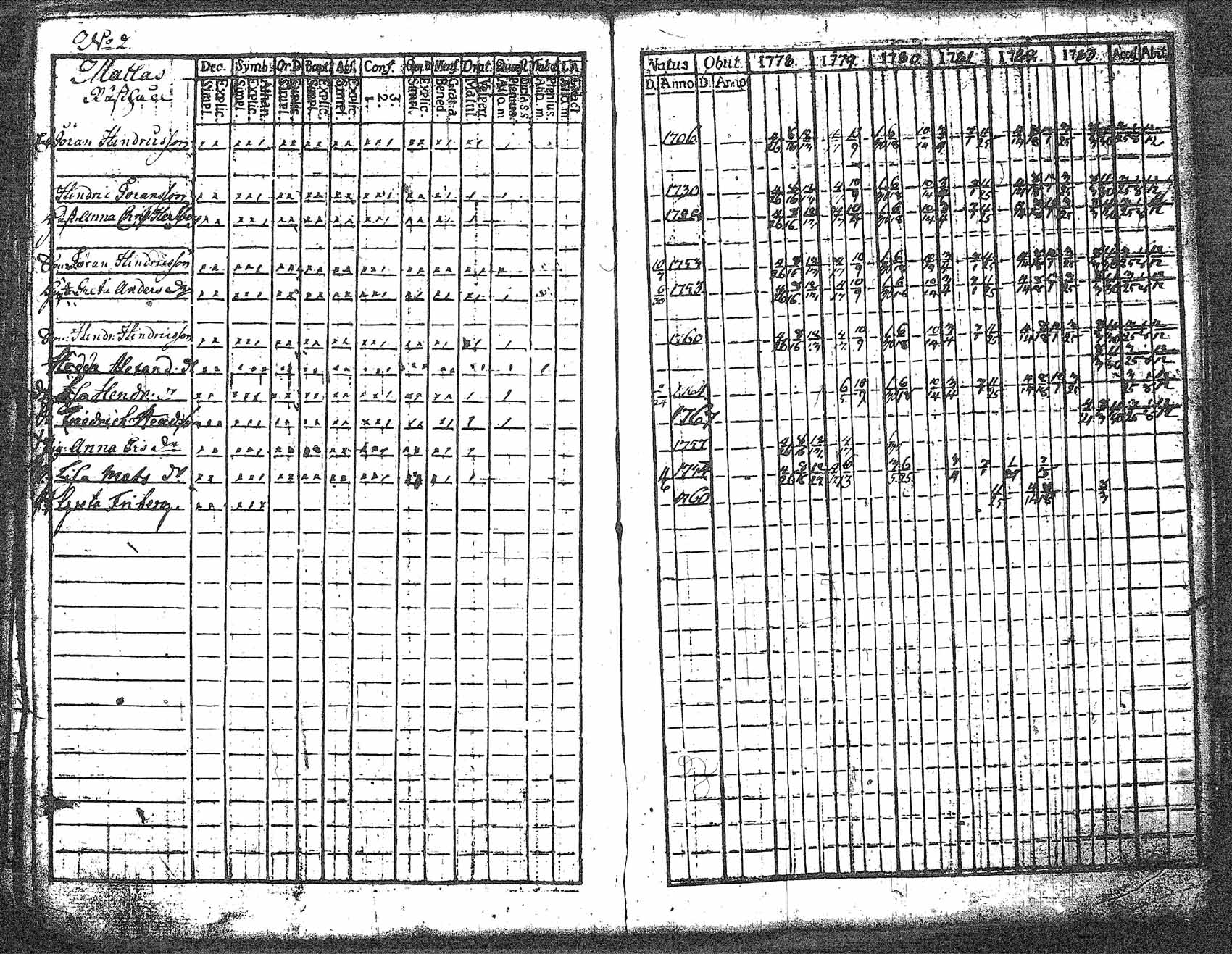 [ ../kirjat/Kirkonkirjat/myrskyla/rippikirja_1772-1790_tk816/kuvat/171.jpg ]