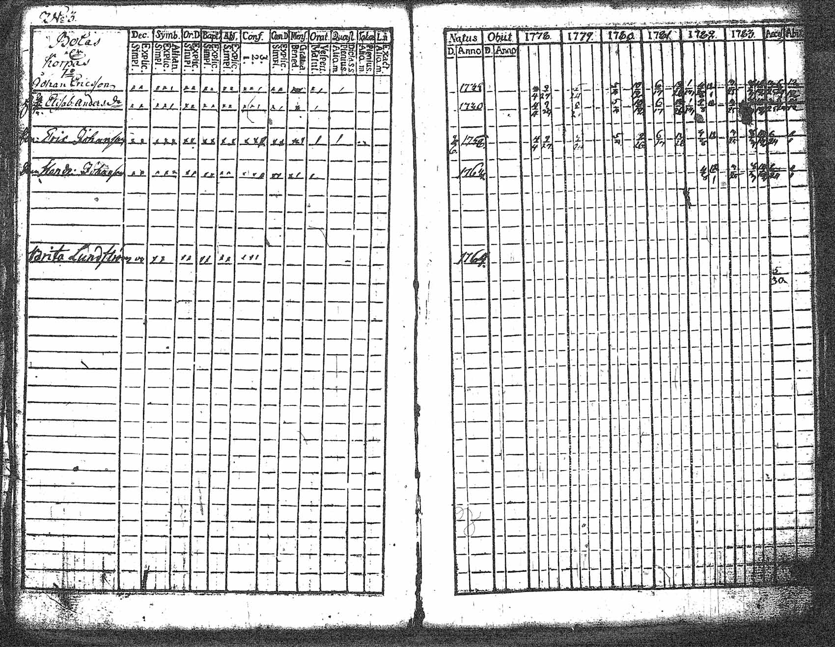 [ ../kirjat/Kirkonkirjat/myrskyla/rippikirja_1772-1790_tk816/kuvat/172.jpg ]