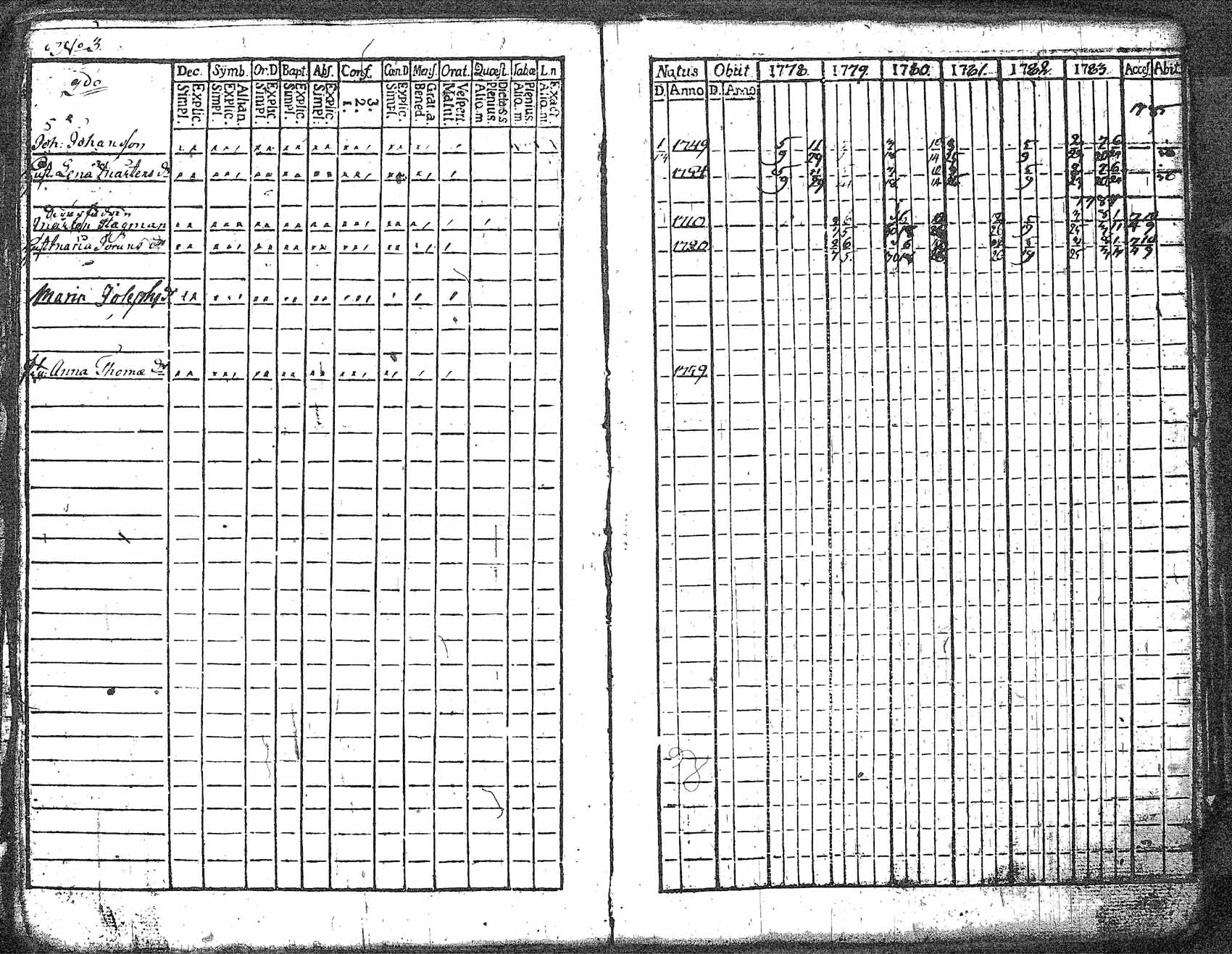 [ ../kirjat/Kirkonkirjat/myrskyla/rippikirja_1772-1790_tk816/kuvat/173.jpg ]