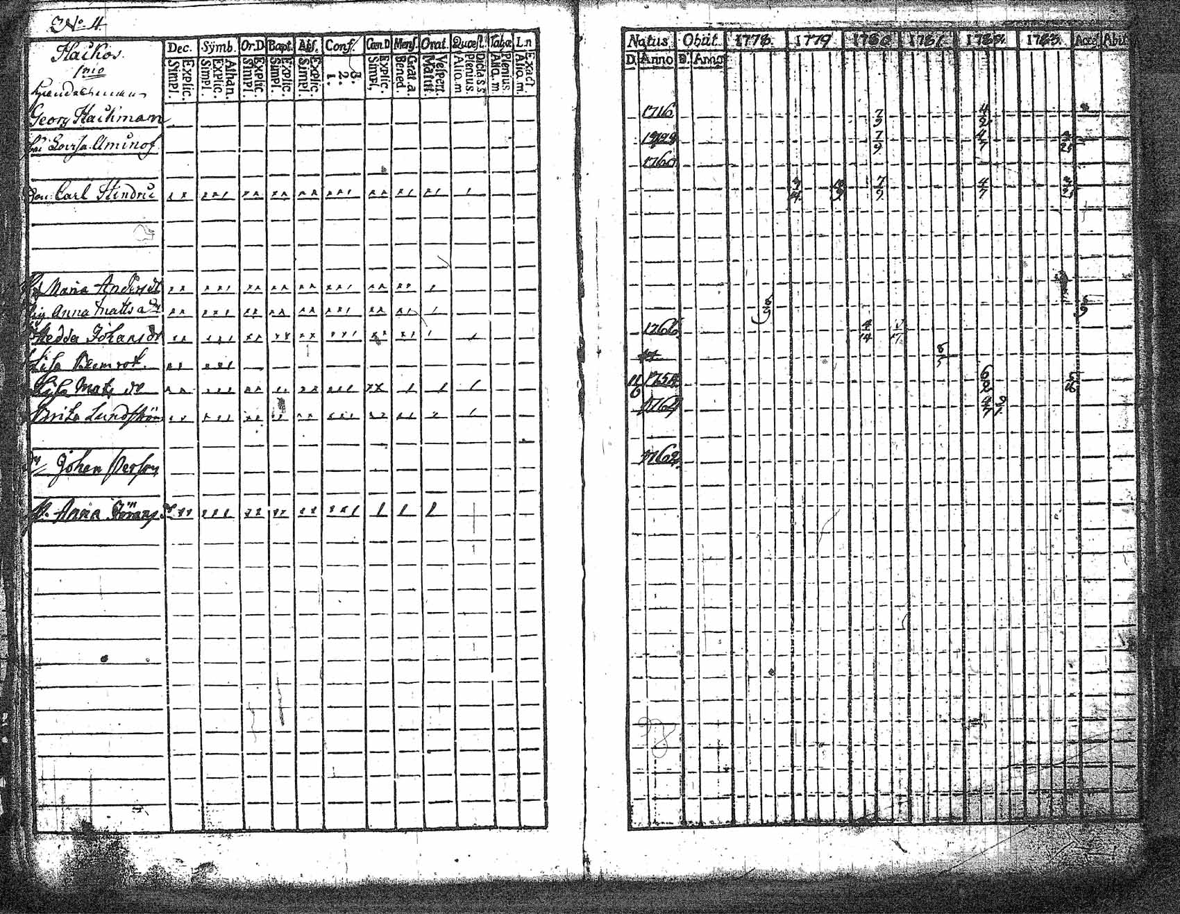 [ ../kirjat/Kirkonkirjat/myrskyla/rippikirja_1772-1790_tk816/kuvat/174.jpg ]