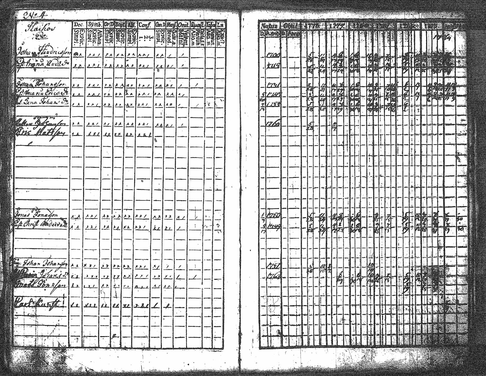 [ ../kirjat/Kirkonkirjat/myrskyla/rippikirja_1772-1790_tk816/kuvat/175.jpg ]
