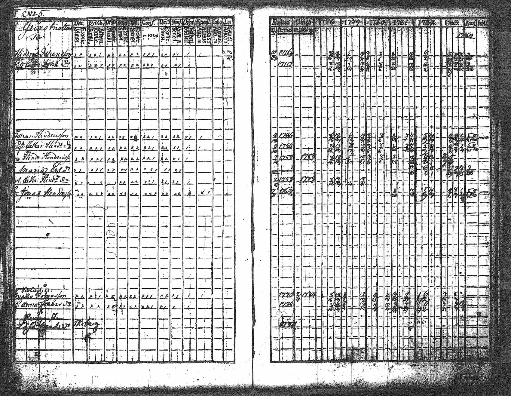 [ ../kirjat/Kirkonkirjat/myrskyla/rippikirja_1772-1790_tk816/kuvat/176.jpg ]