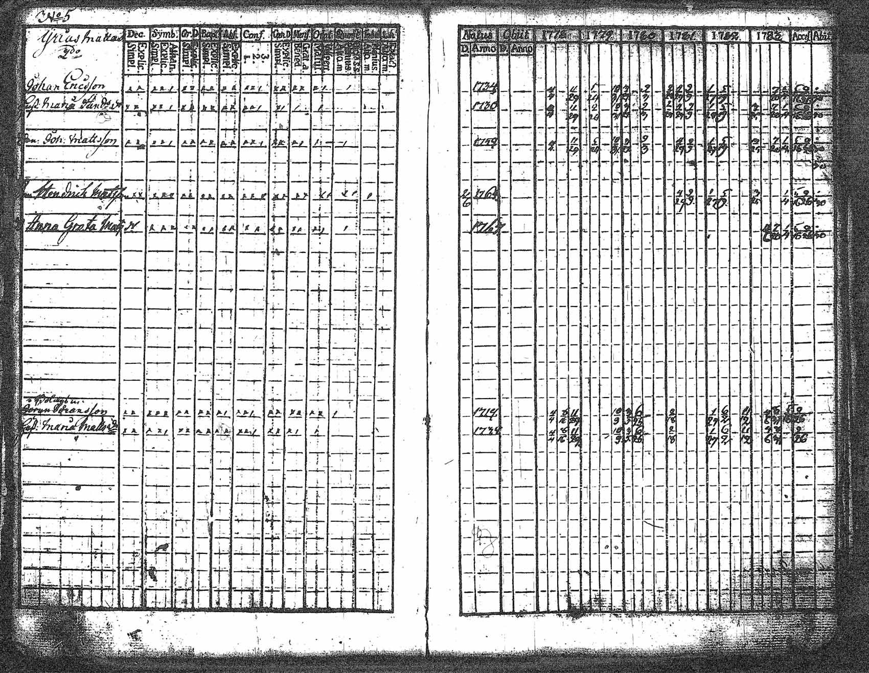 [ ../kirjat/Kirkonkirjat/myrskyla/rippikirja_1772-1790_tk816/kuvat/177.jpg ]