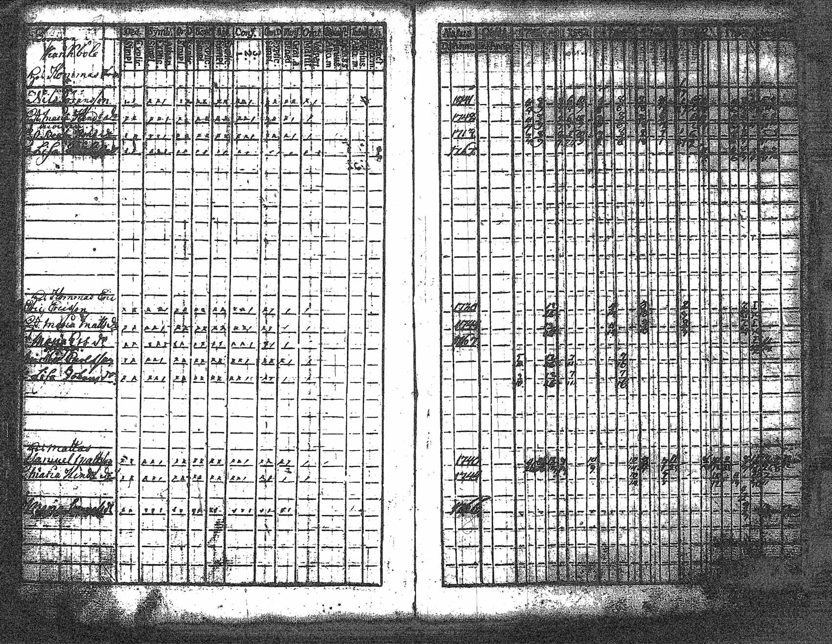 [ ../kirjat/Kirkonkirjat/myrskyla/rippikirja_1772-1790_tk816/kuvat/179.jpg ]