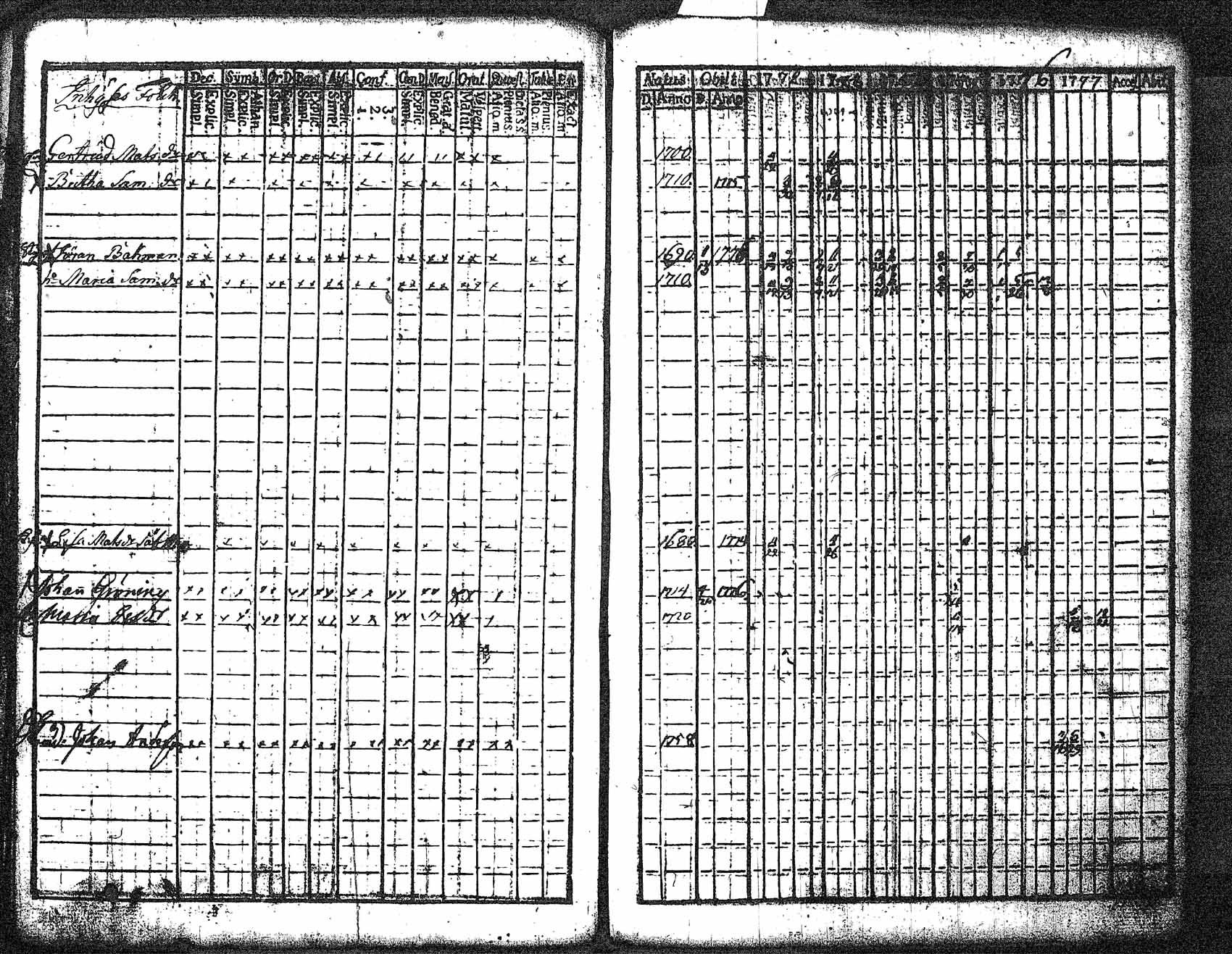 [ ../kirjat/Kirkonkirjat/myrskyla/rippikirja_1772-1790_tk816/kuvat/18.jpg ]
