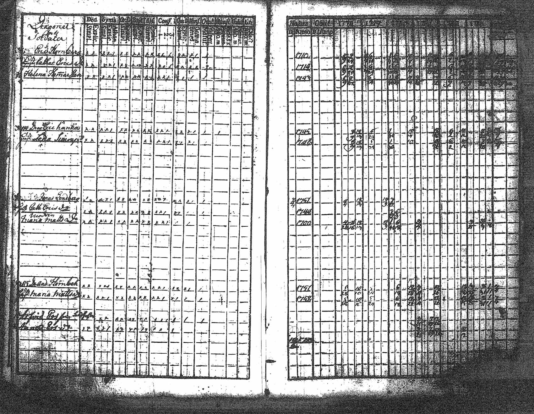 [ ../kirjat/Kirkonkirjat/myrskyla/rippikirja_1772-1790_tk816/kuvat/182.jpg ]
