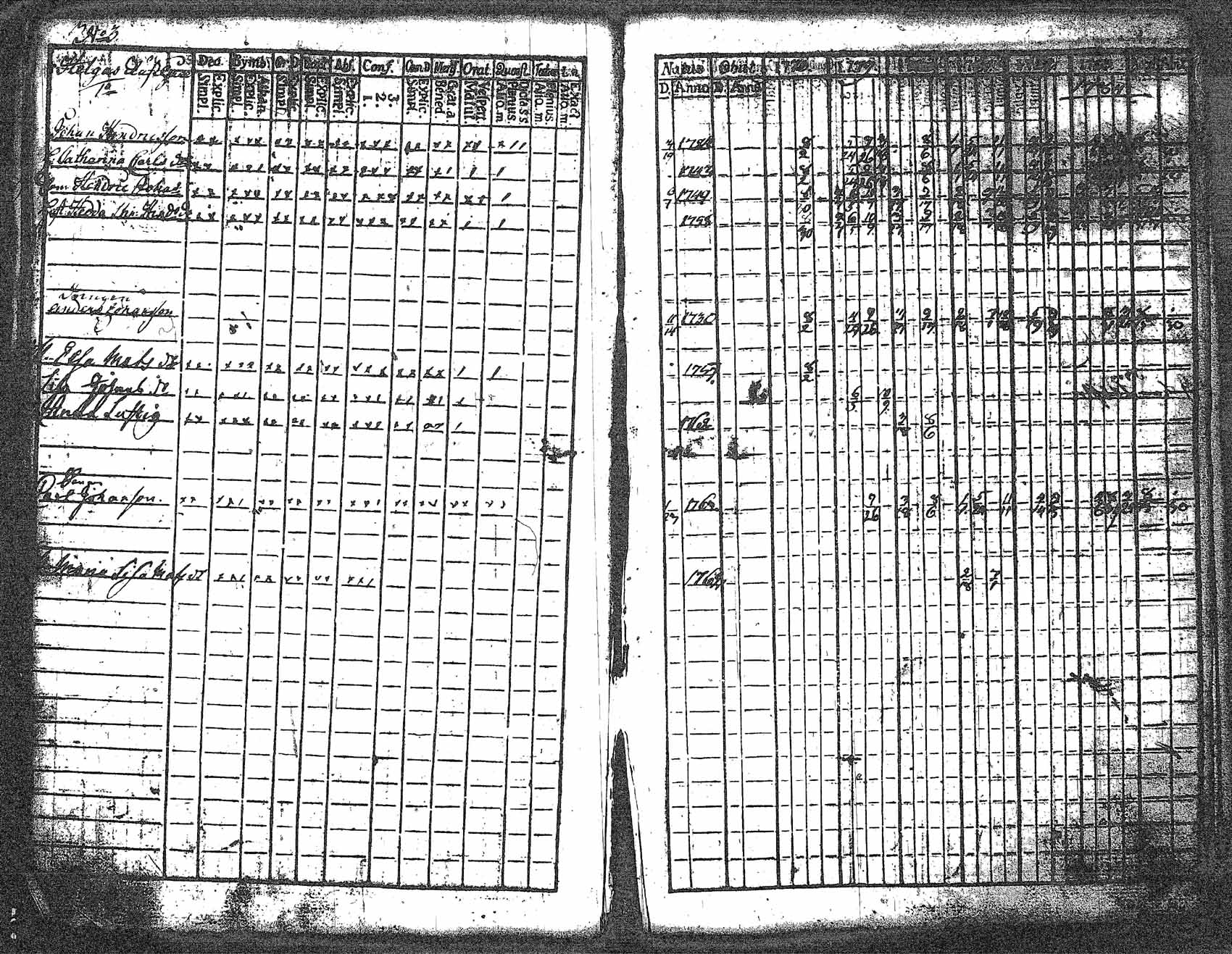 [ ../kirjat/Kirkonkirjat/myrskyla/rippikirja_1772-1790_tk816/kuvat/190.jpg ]