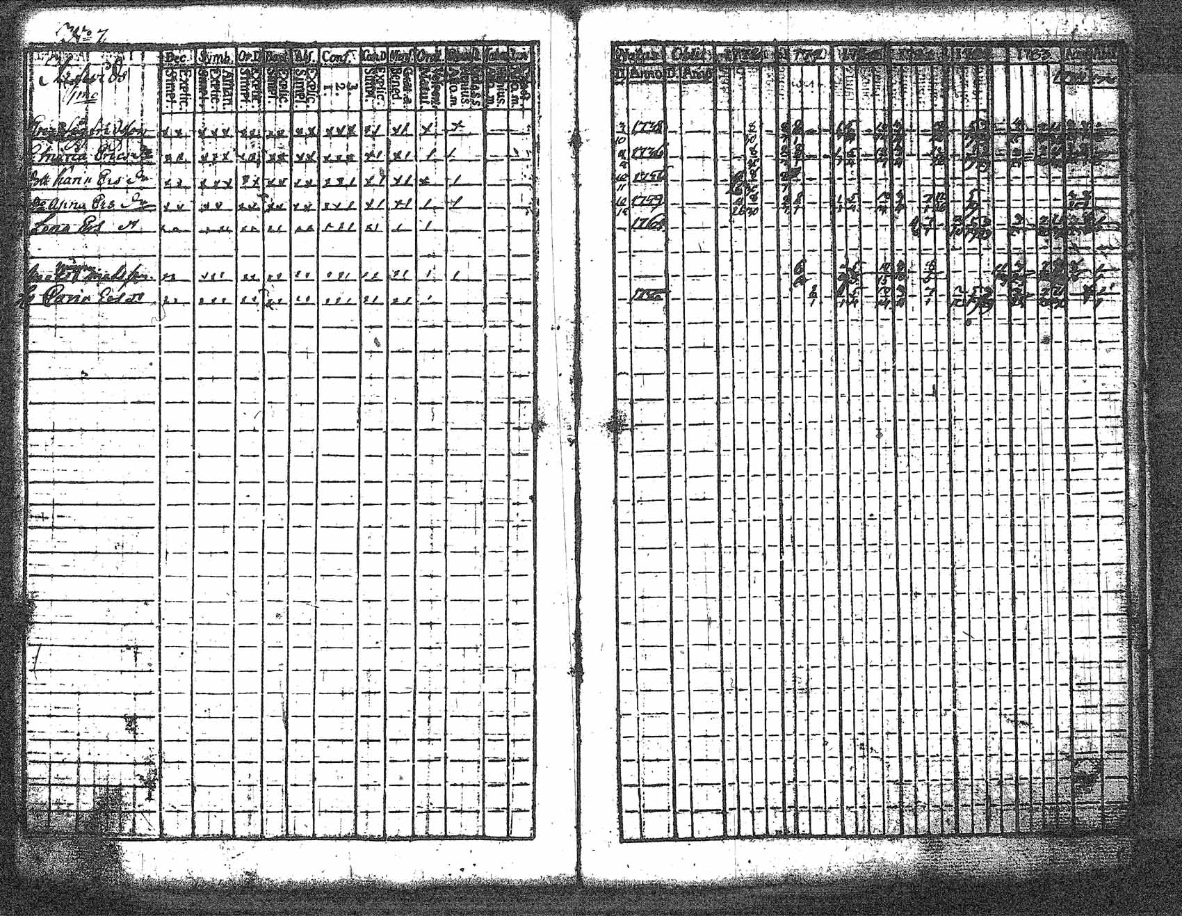 [ ../kirjat/Kirkonkirjat/myrskyla/rippikirja_1772-1790_tk816/kuvat/198.jpg ]