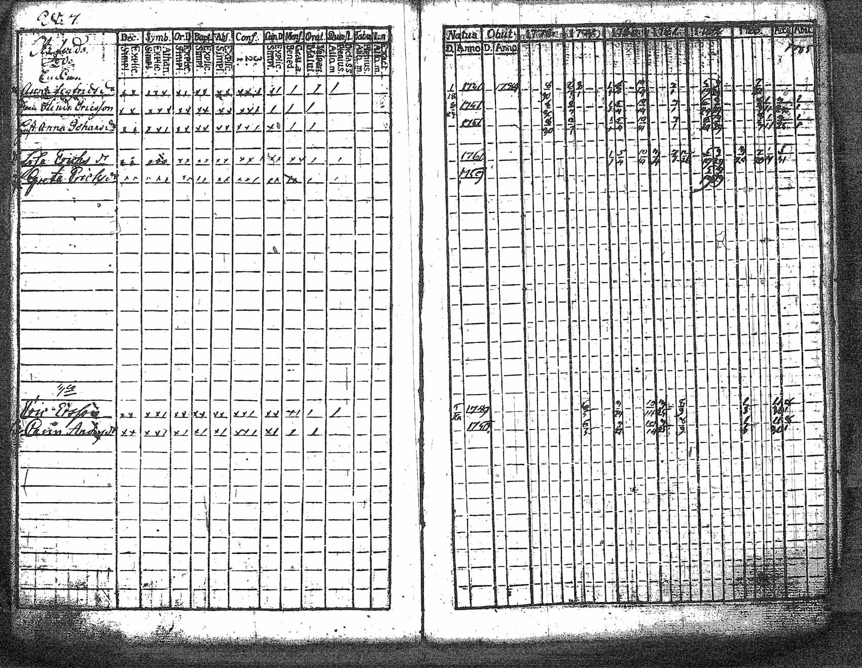 [ ../kirjat/Kirkonkirjat/myrskyla/rippikirja_1772-1790_tk816/kuvat/199.jpg ]