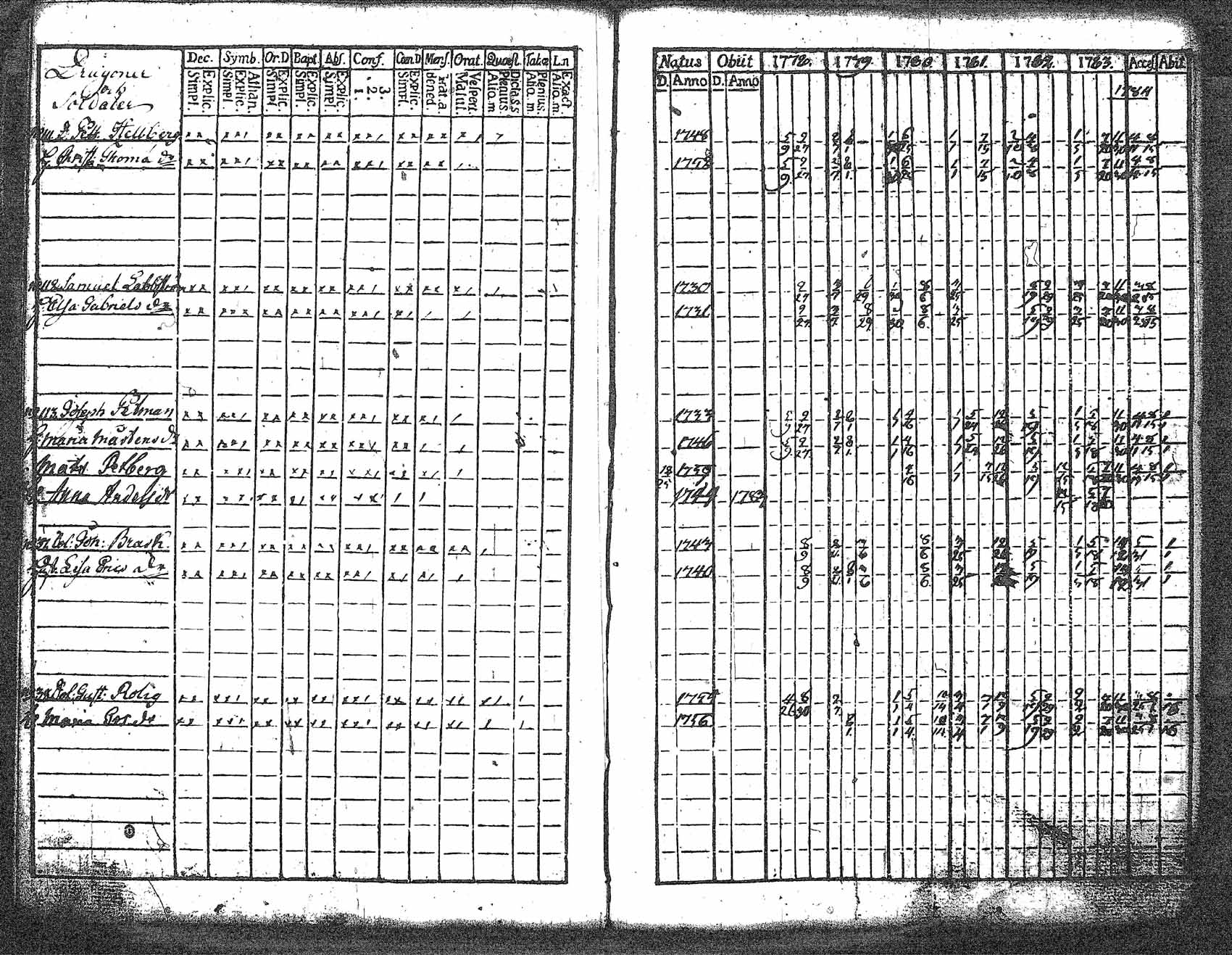 [ ../kirjat/Kirkonkirjat/myrskyla/rippikirja_1772-1790_tk816/kuvat/202.jpg ]