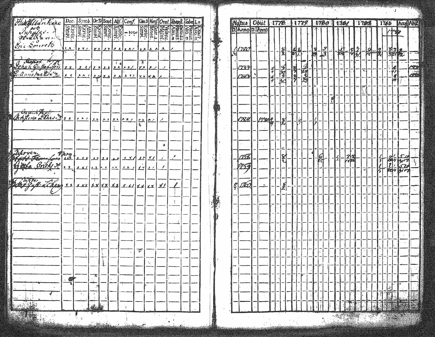 [ ../kirjat/Kirkonkirjat/myrskyla/rippikirja_1772-1790_tk816/kuvat/203.jpg ]