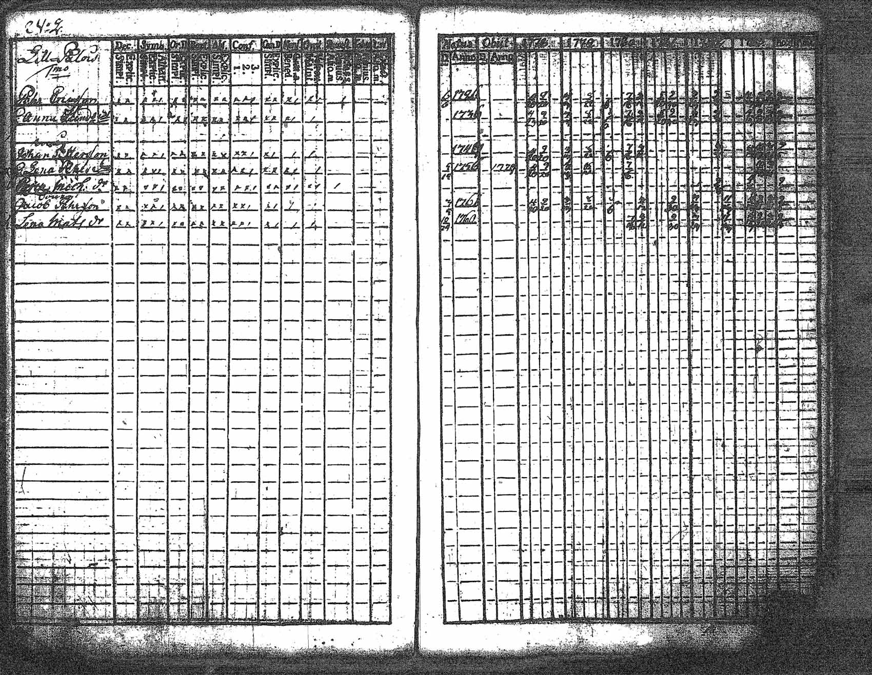 [ ../kirjat/Kirkonkirjat/myrskyla/rippikirja_1772-1790_tk816/kuvat/208.jpg ]