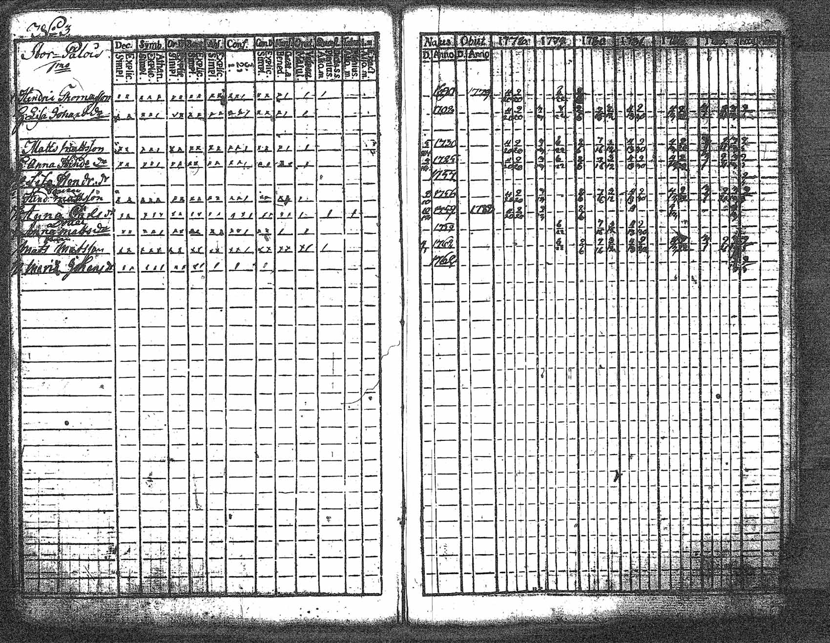 [ ../kirjat/Kirkonkirjat/myrskyla/rippikirja_1772-1790_tk816/kuvat/210.jpg ]
