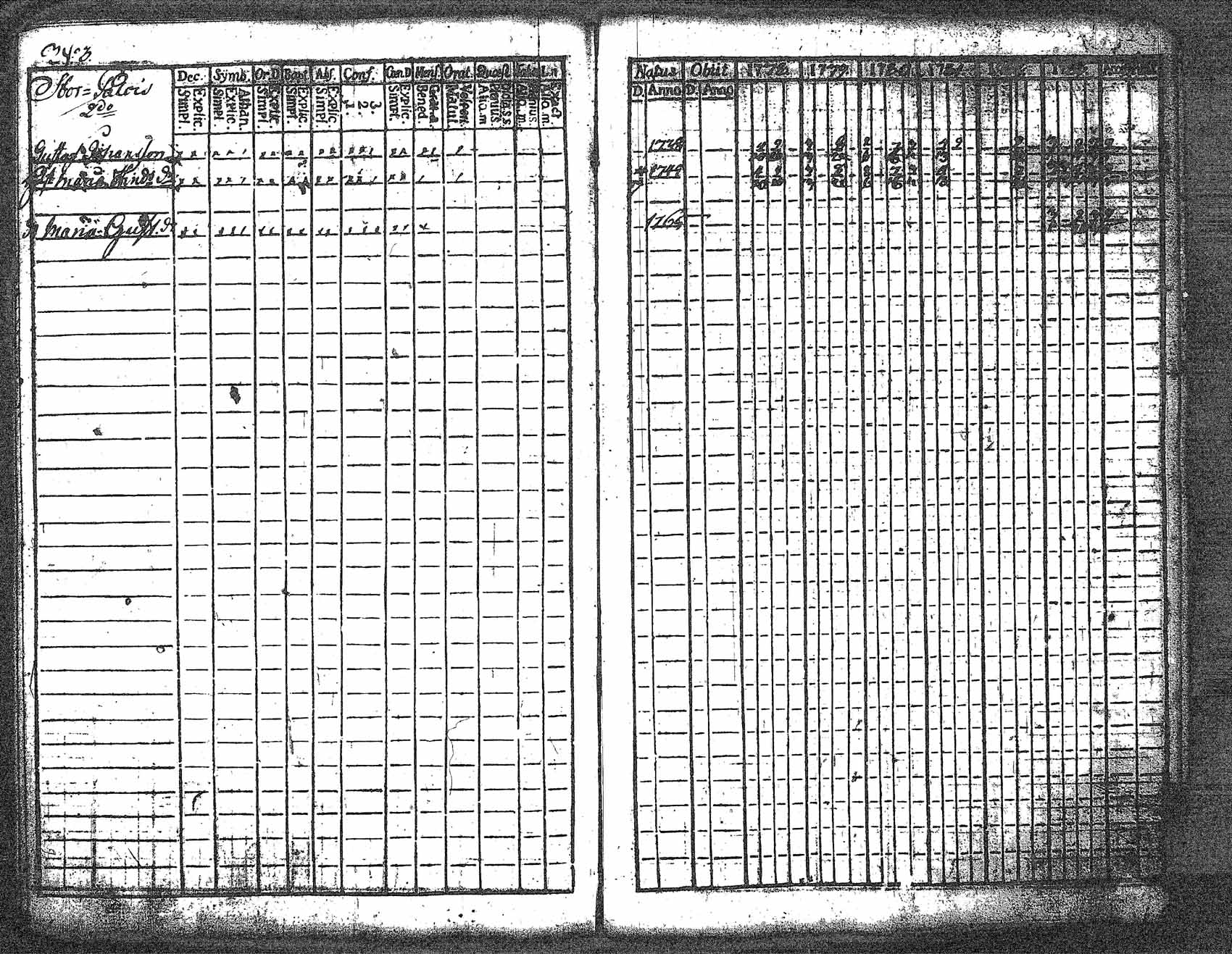 [ ../kirjat/Kirkonkirjat/myrskyla/rippikirja_1772-1790_tk816/kuvat/211.jpg ]