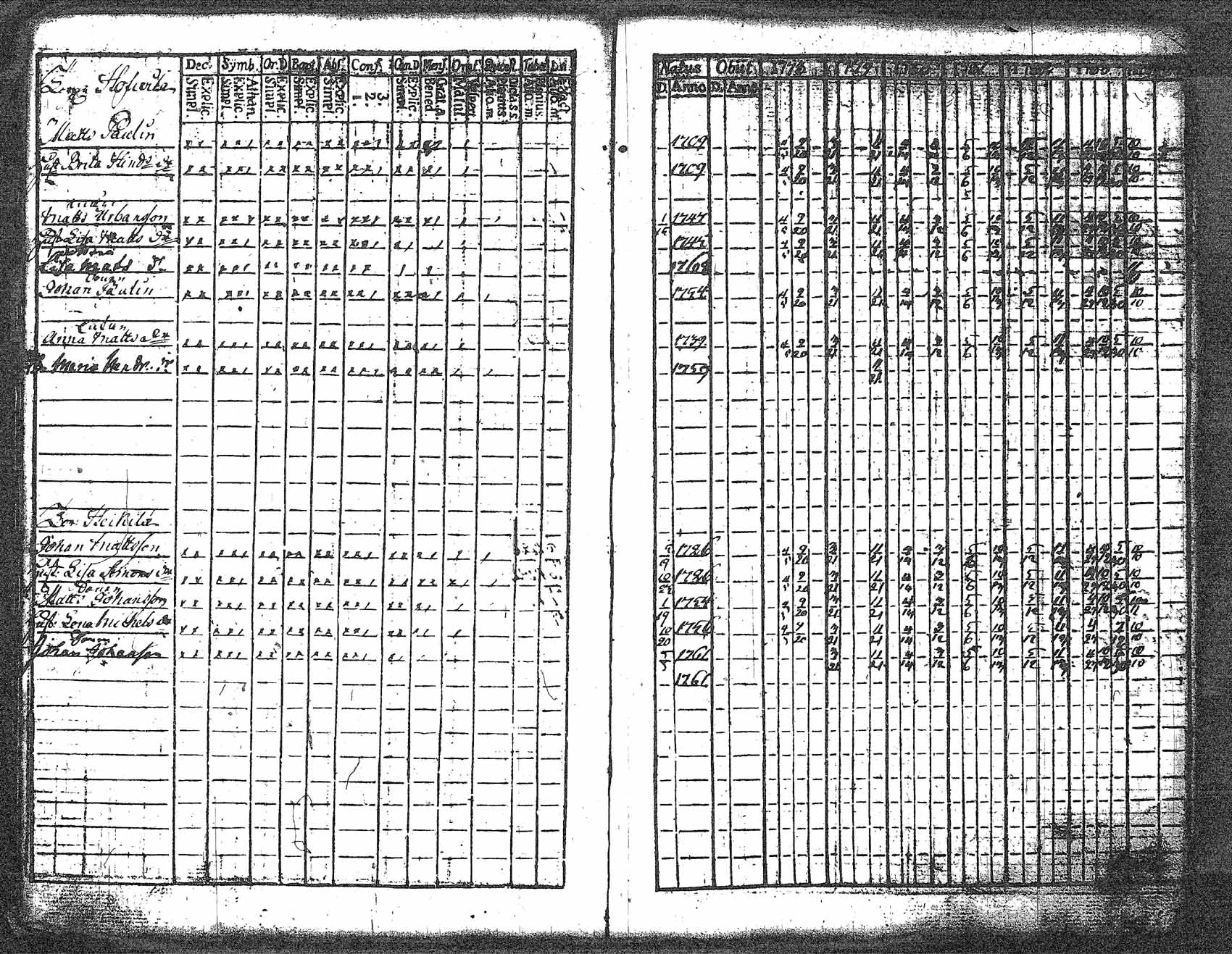 [ ../kirjat/Kirkonkirjat/myrskyla/rippikirja_1772-1790_tk816/kuvat/239.jpg ]