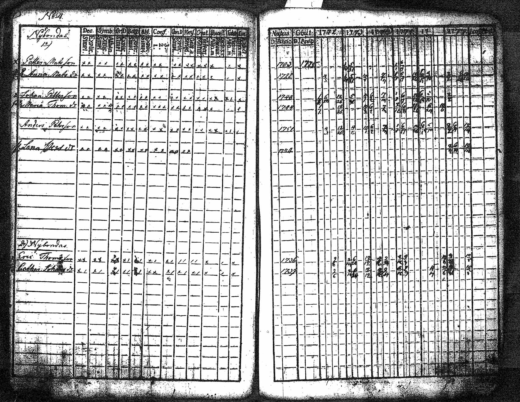 [ ../kirjat/Kirkonkirjat/myrskyla/rippikirja_1772-1790_tk816/kuvat/25.jpg ]