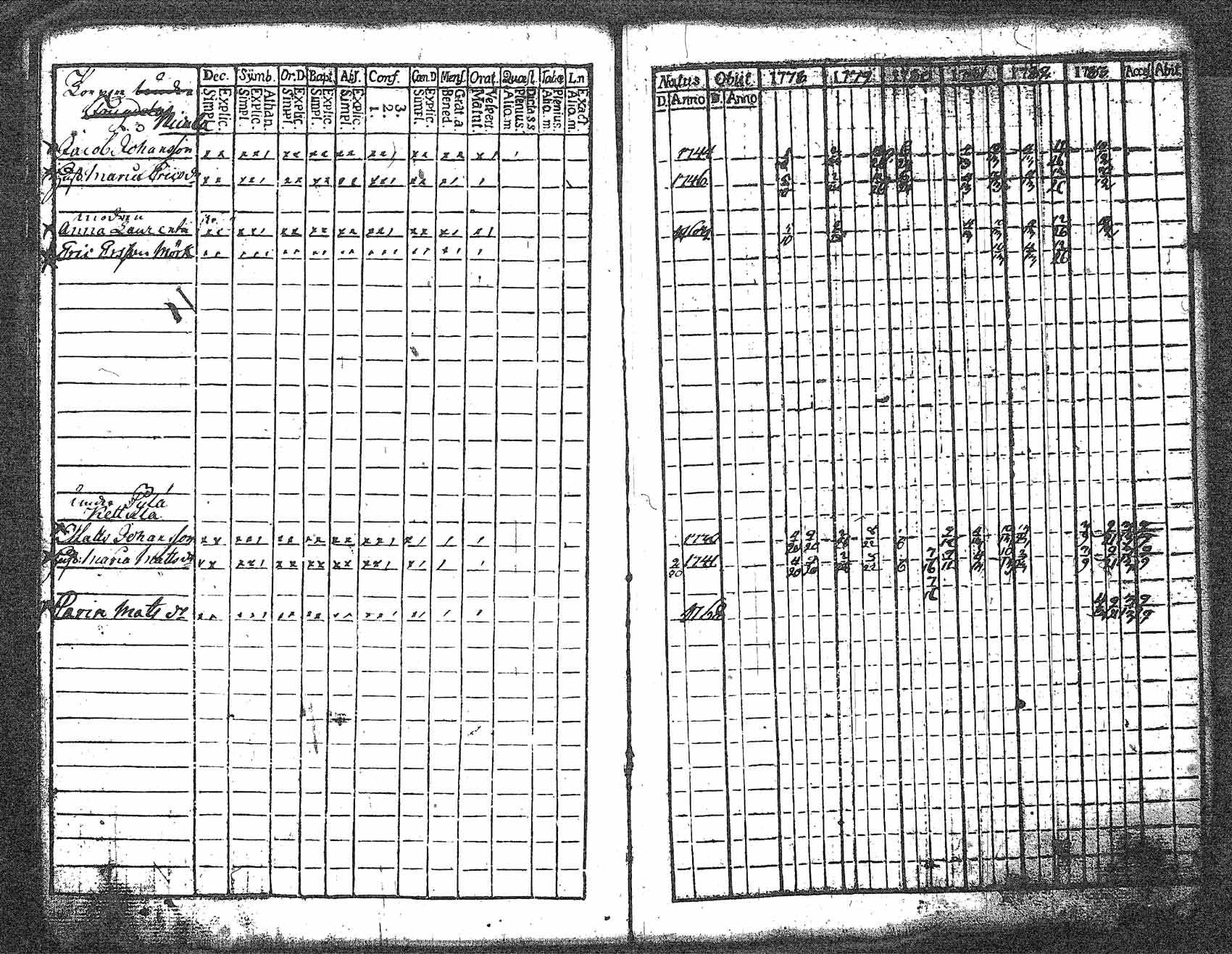 [ ../kirjat/Kirkonkirjat/myrskyla/rippikirja_1772-1790_tk816/kuvat/250.jpg ]