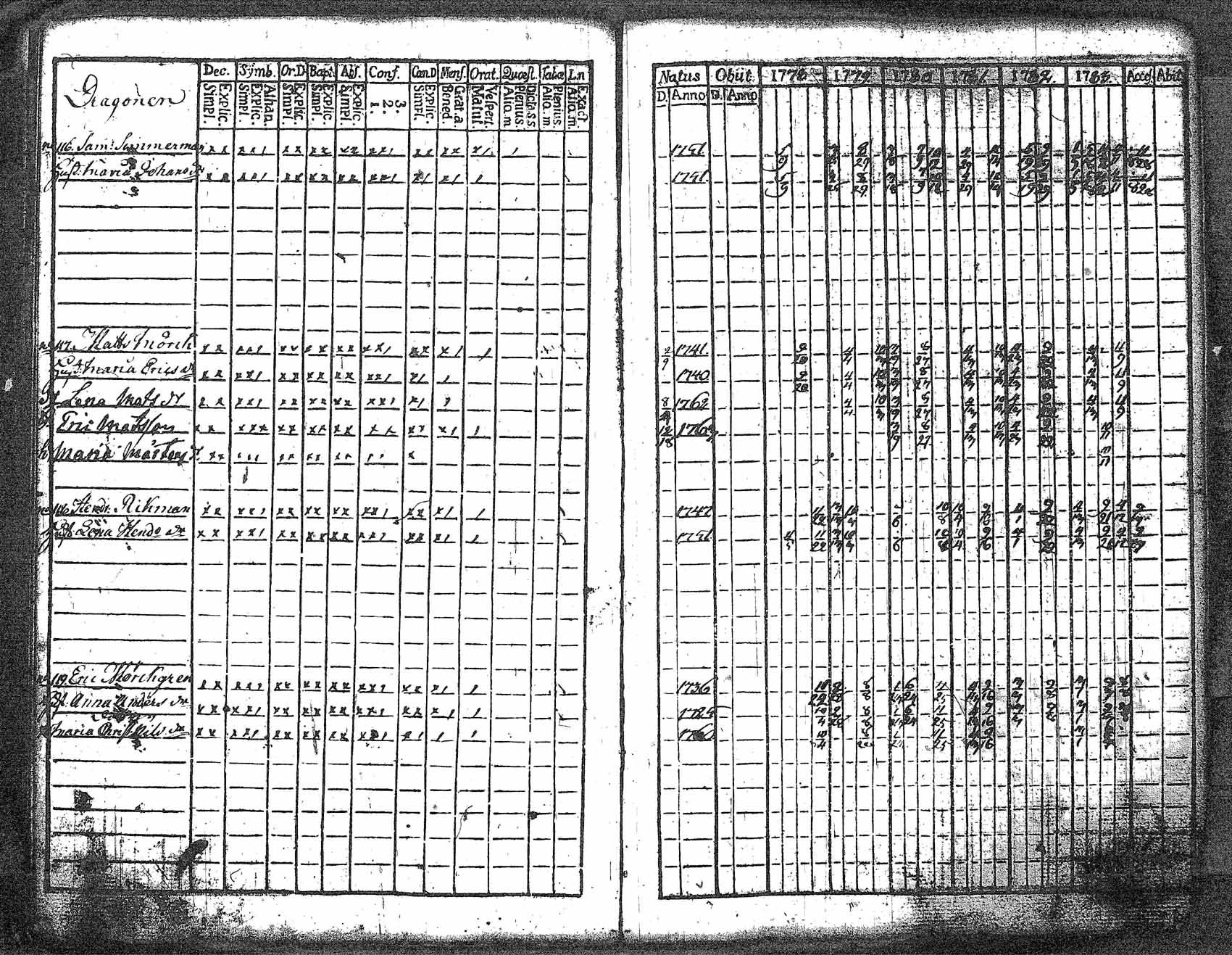 [ ../kirjat/Kirkonkirjat/myrskyla/rippikirja_1772-1790_tk816/kuvat/251.jpg ]
